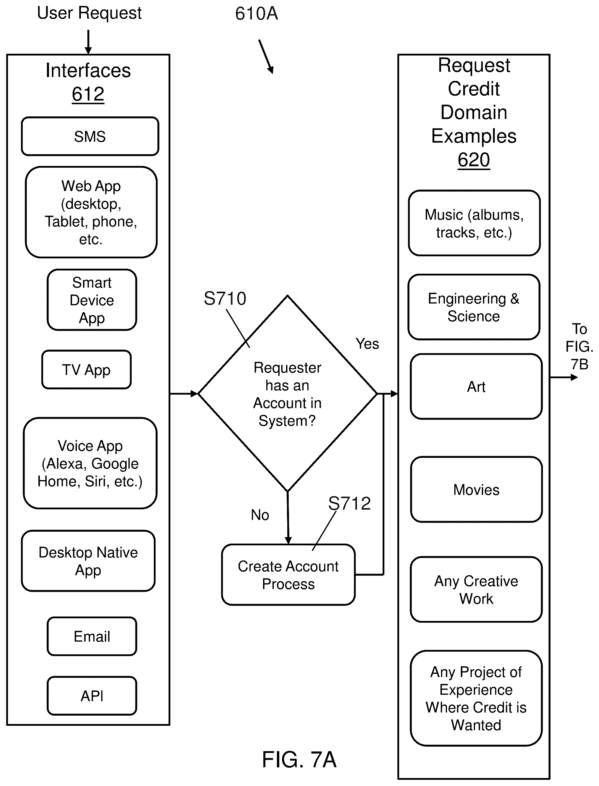 Patent US12314331 Figure 6 – Obtaining details regarding an image based on search intent and determining royalty distributions and credits for projects