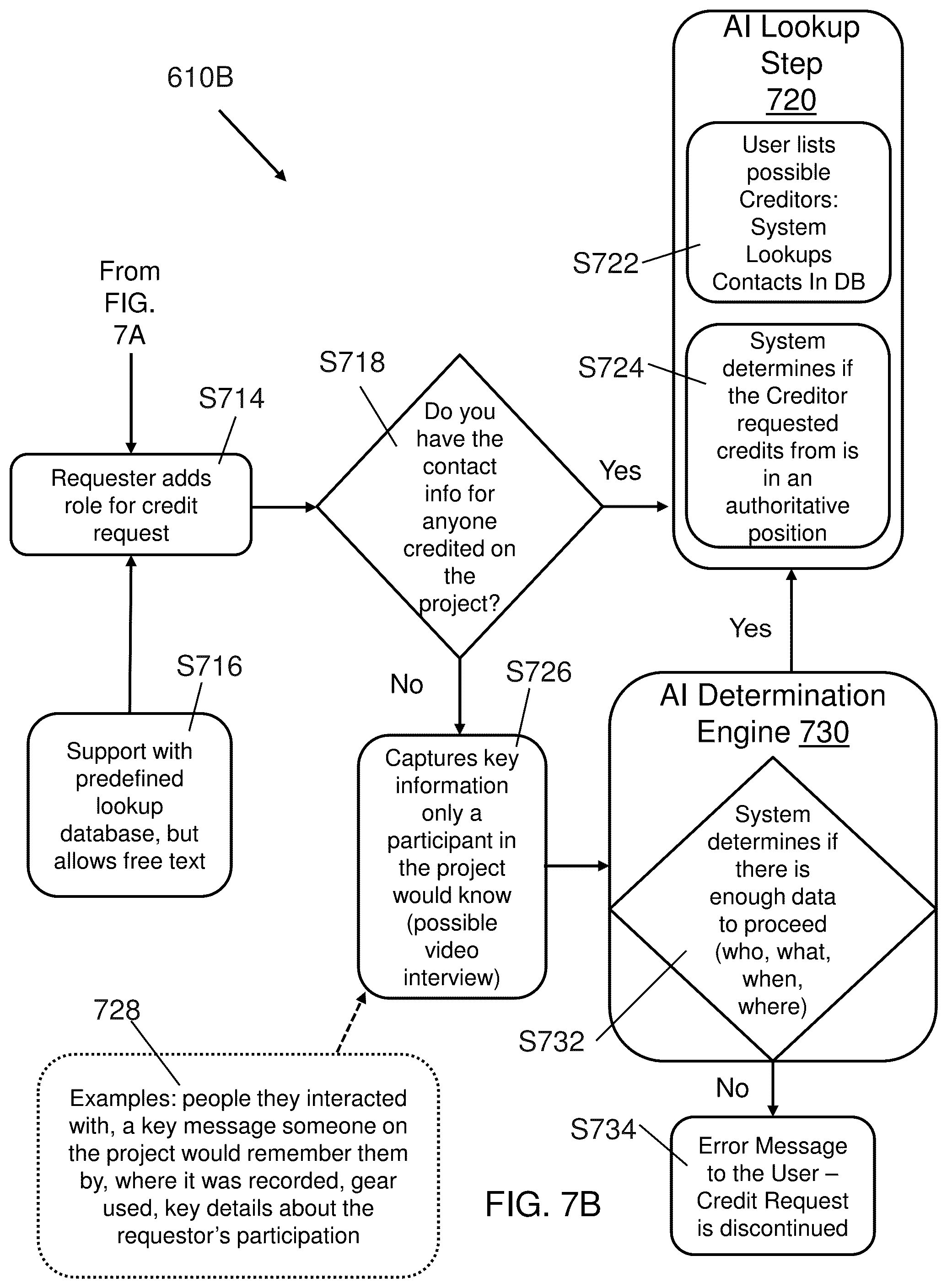 Patent US12314331 Figure 7 – Obtaining details regarding an image based on search intent and determining royalty distributions and credits for projects