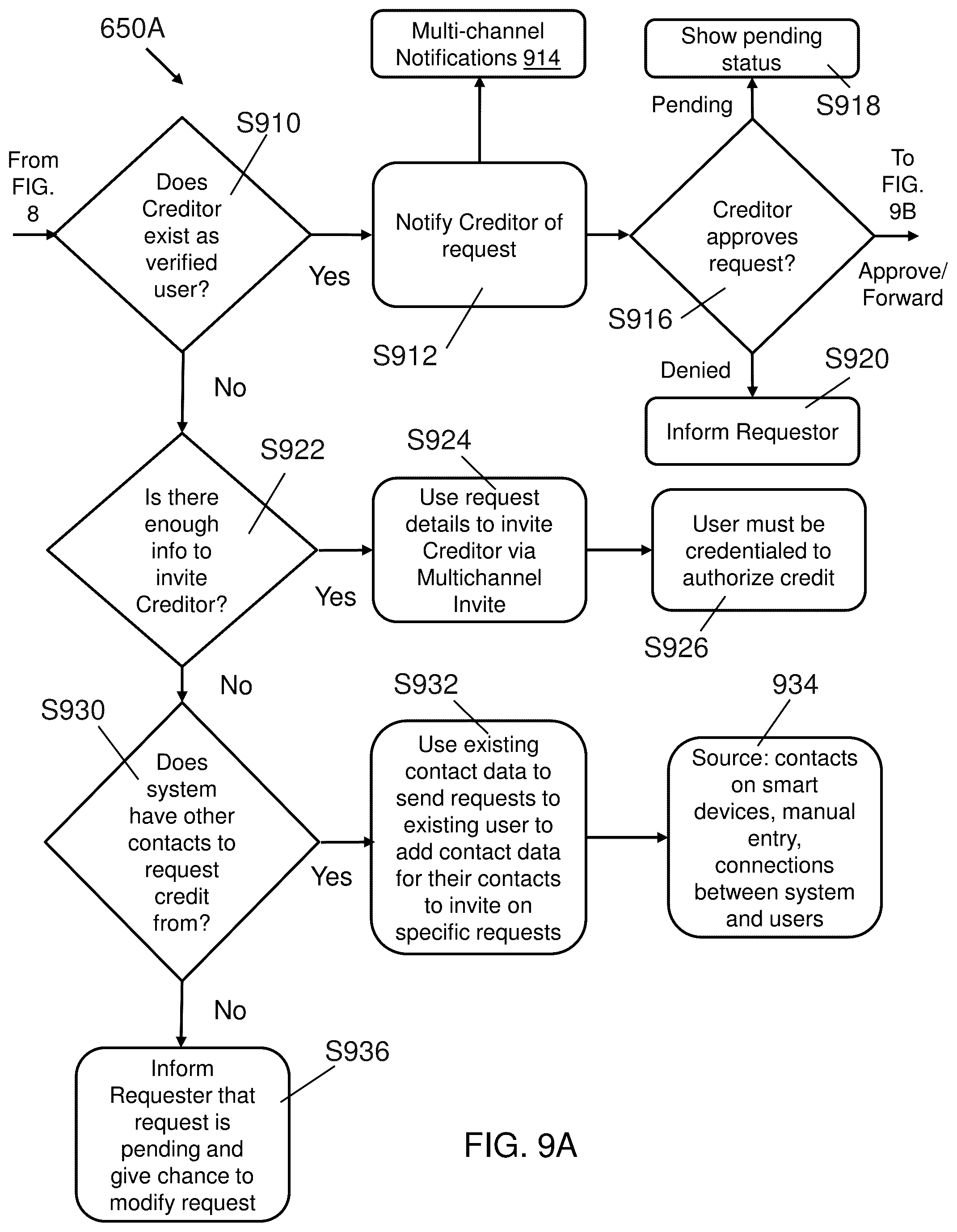 Patent US12314331 Figure 9 – Obtaining details regarding an image based on search intent and determining royalty distributions and credits for projects