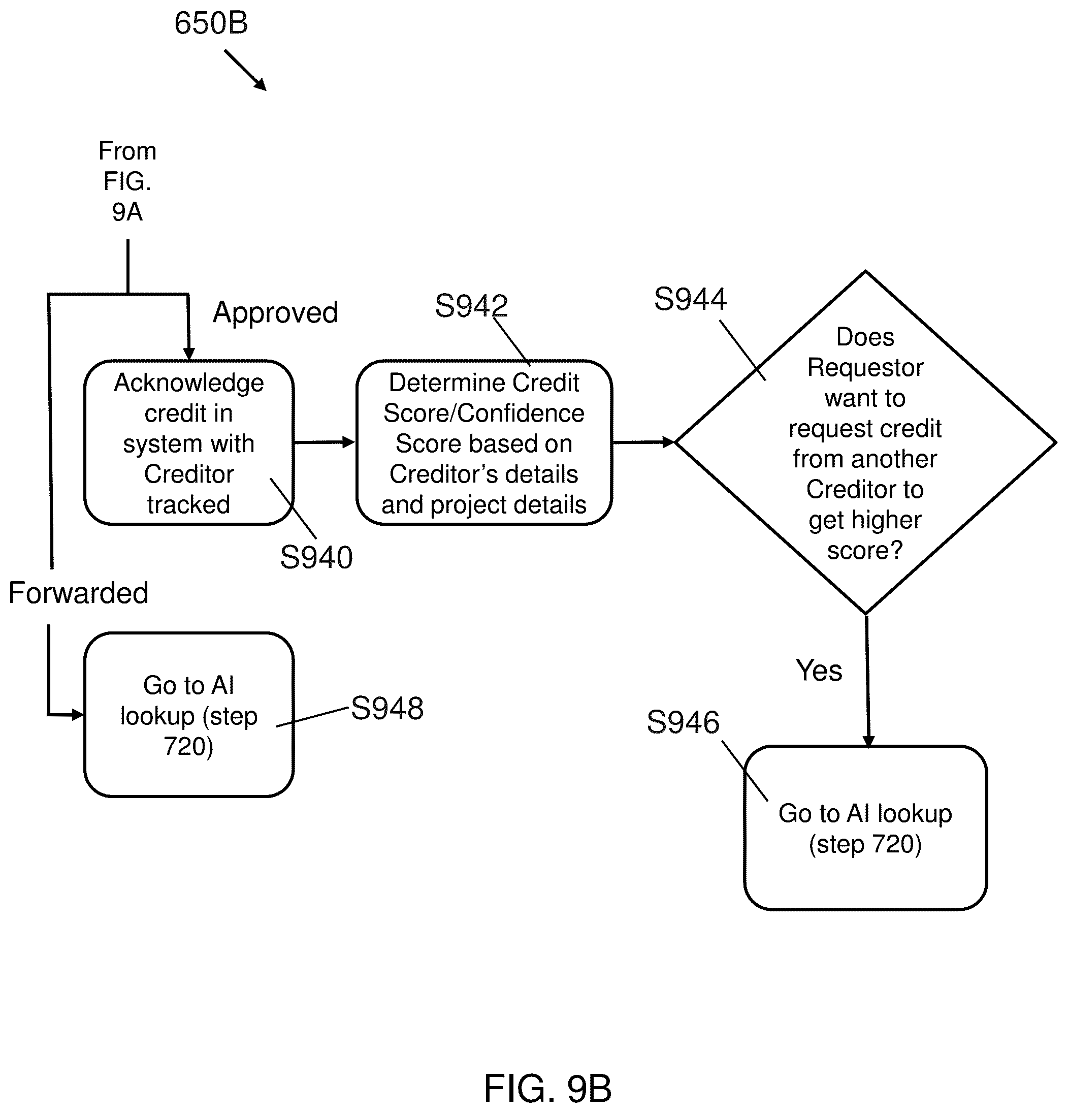 Patent US12314331 Figure 10 – Obtaining details regarding an image based on search intent and determining royalty distributions and credits for projects