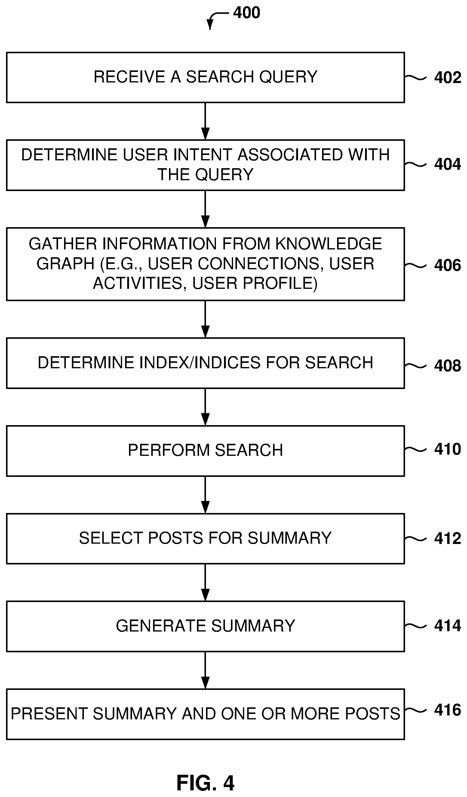 Patent US12314332 Figure 4 – Search summary generation based on searcher characteristics