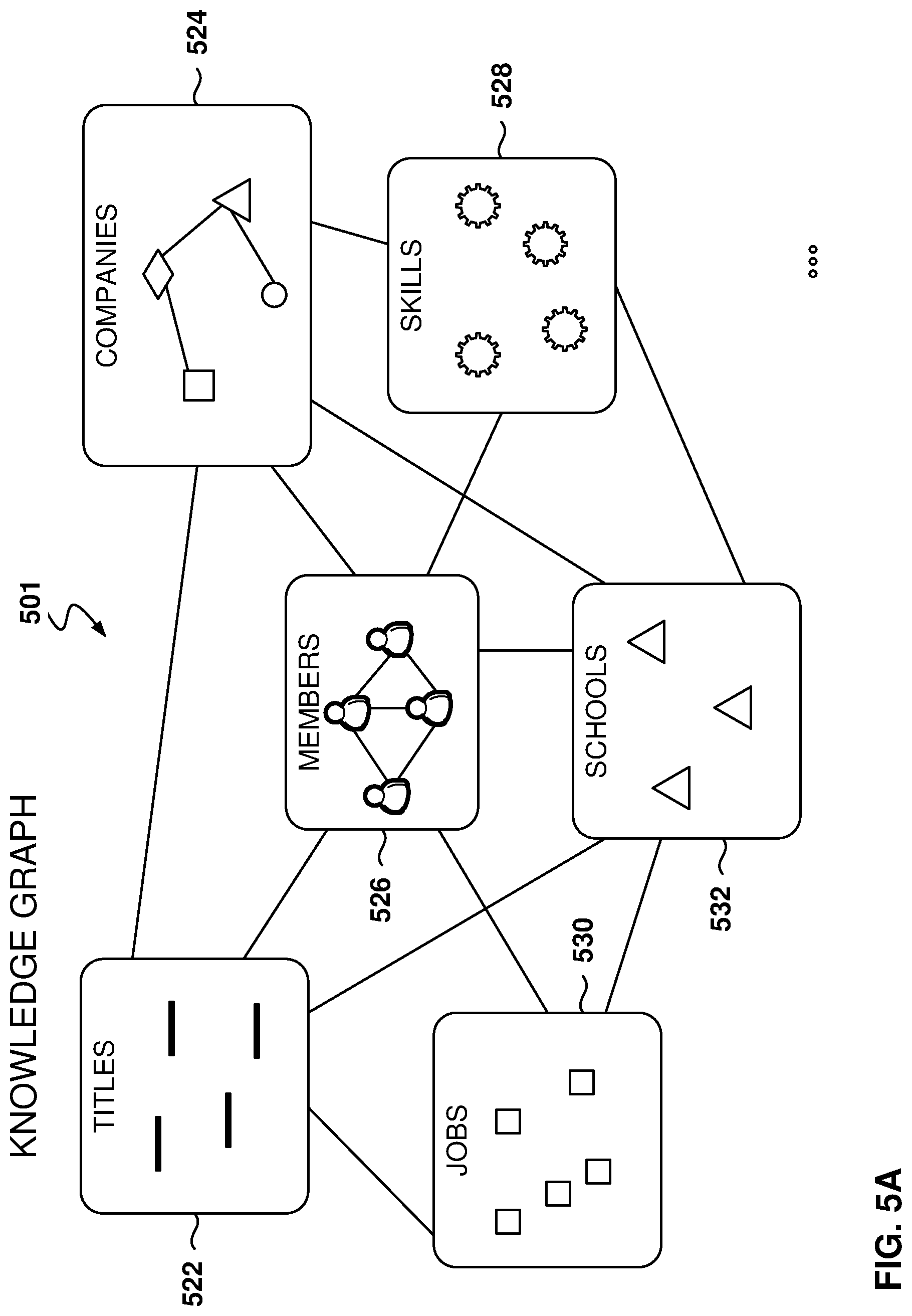 Patent US12314332 Figure 5 – Search summary generation based on searcher characteristics