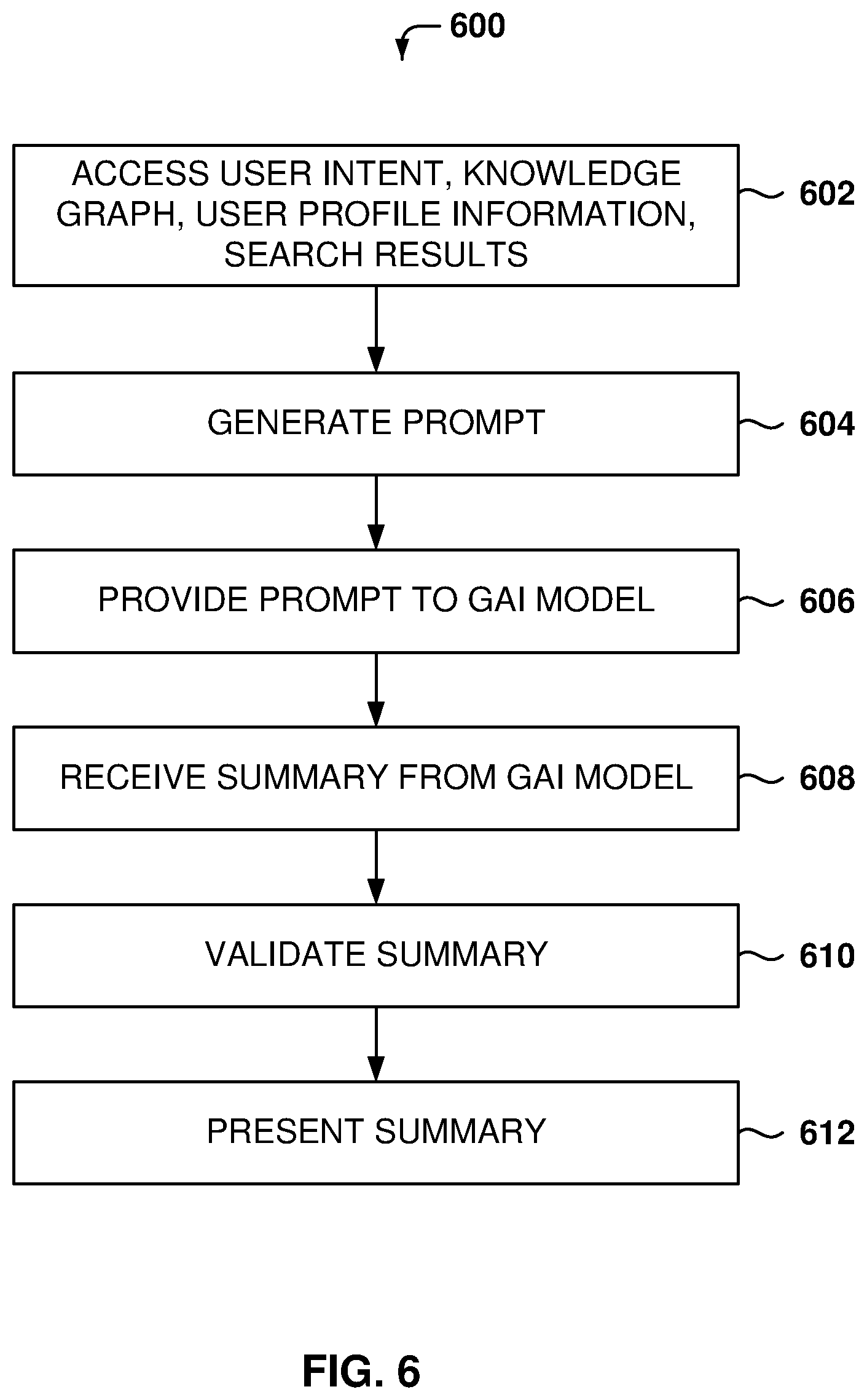 Patent US12314332 Figure 7 – Search summary generation based on searcher characteristics