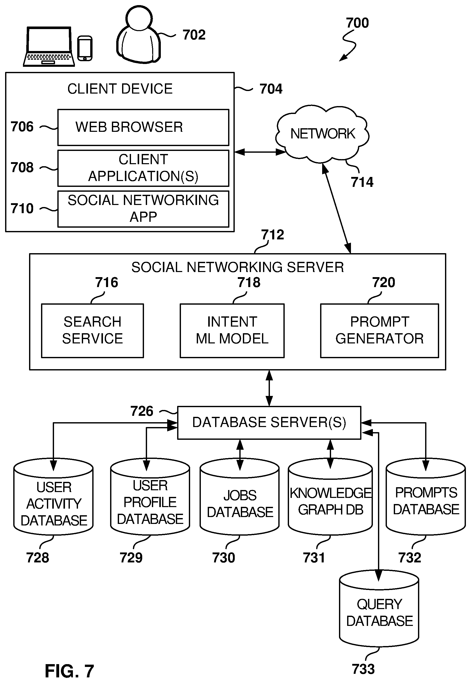Patent US12314332 Figure 8 – Search summary generation based on searcher characteristics