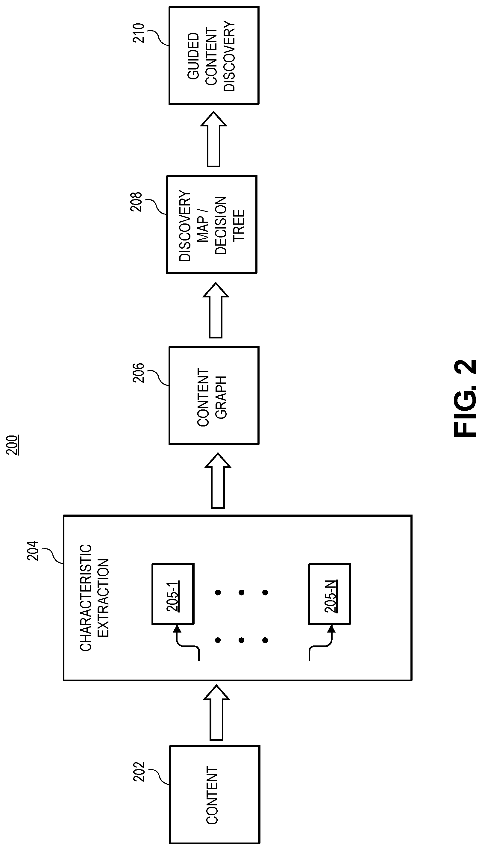 Patent US12314333 Figure 2 – Actively guided content recommendation