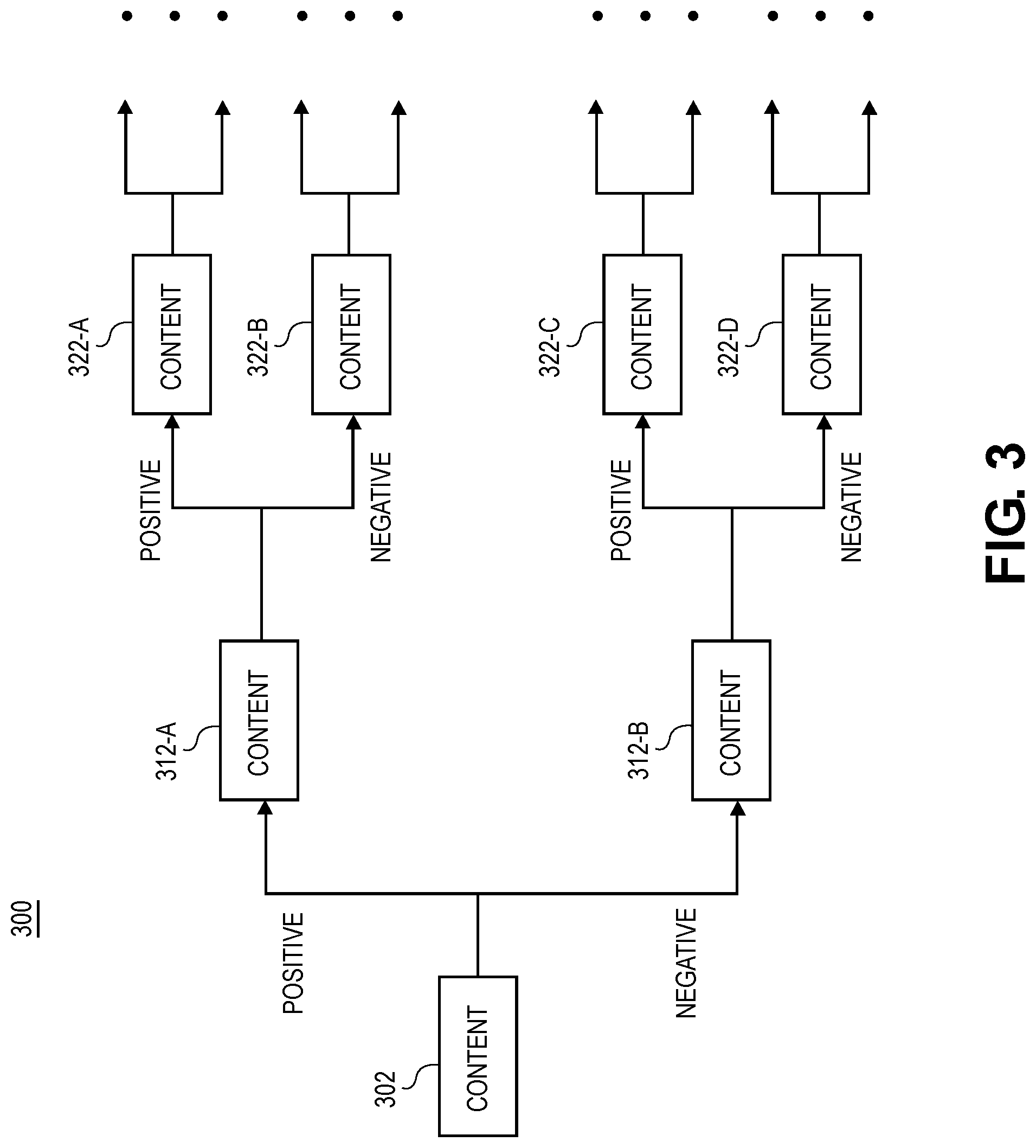 Patent US12314333 Figure 3 – Actively guided content recommendation