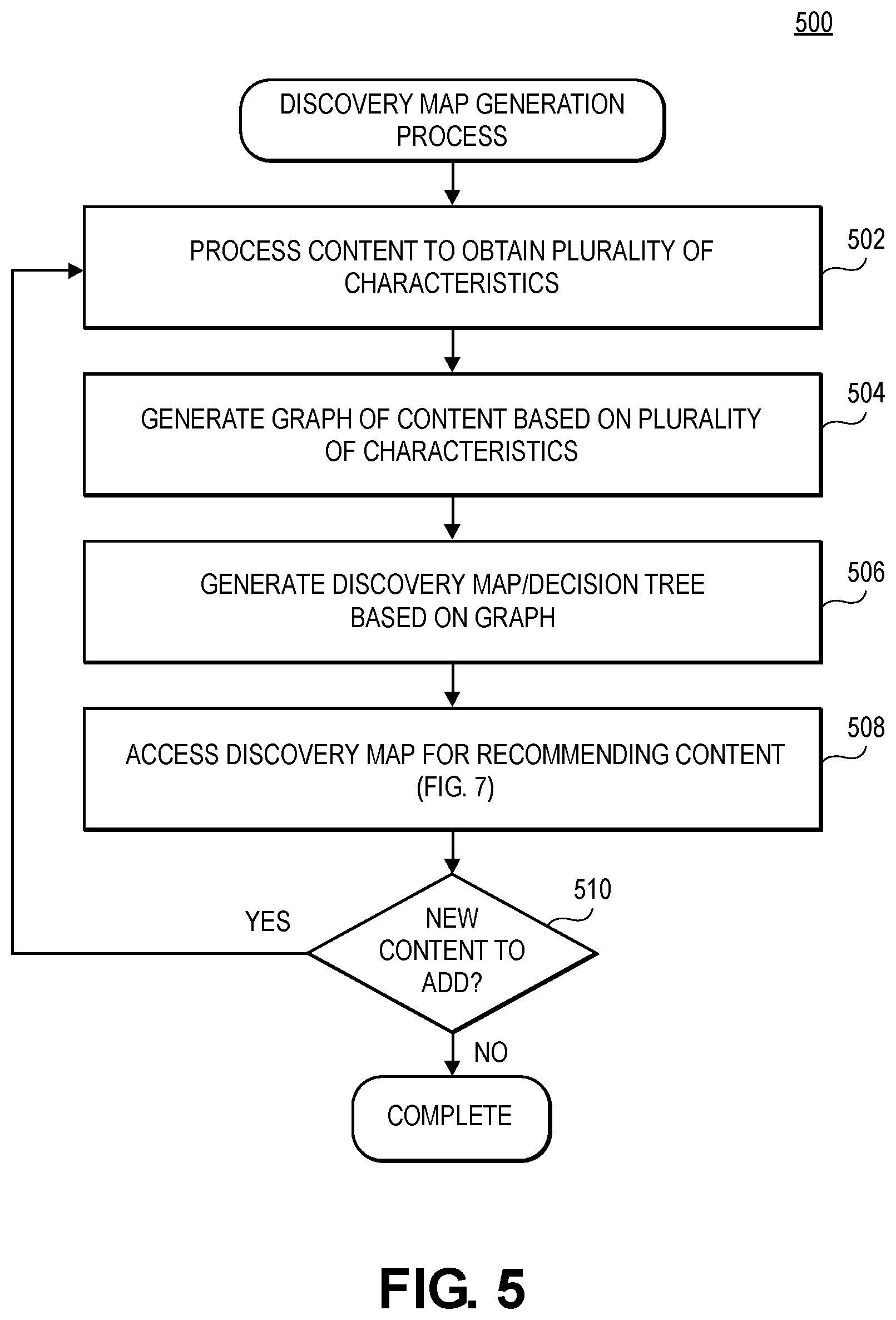 Patent US12314333 Figure 5 – Actively guided content recommendation