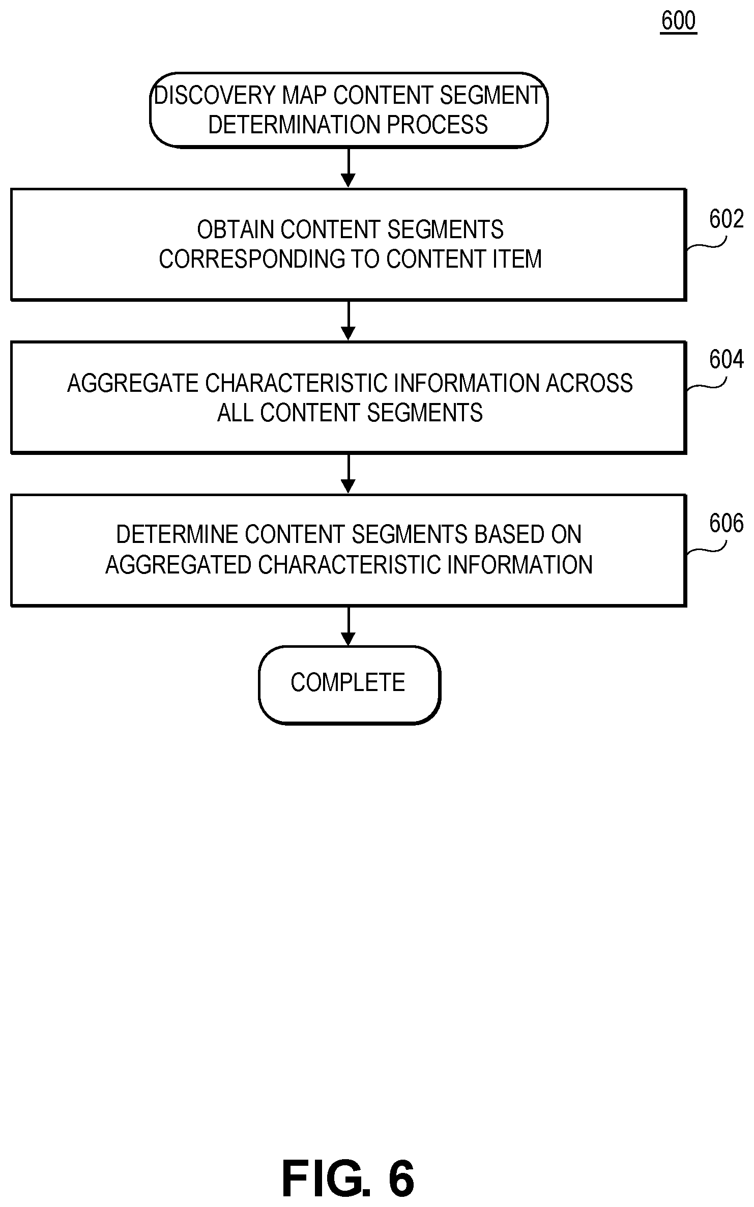 Patent US12314333 Figure 6 – Actively guided content recommendation