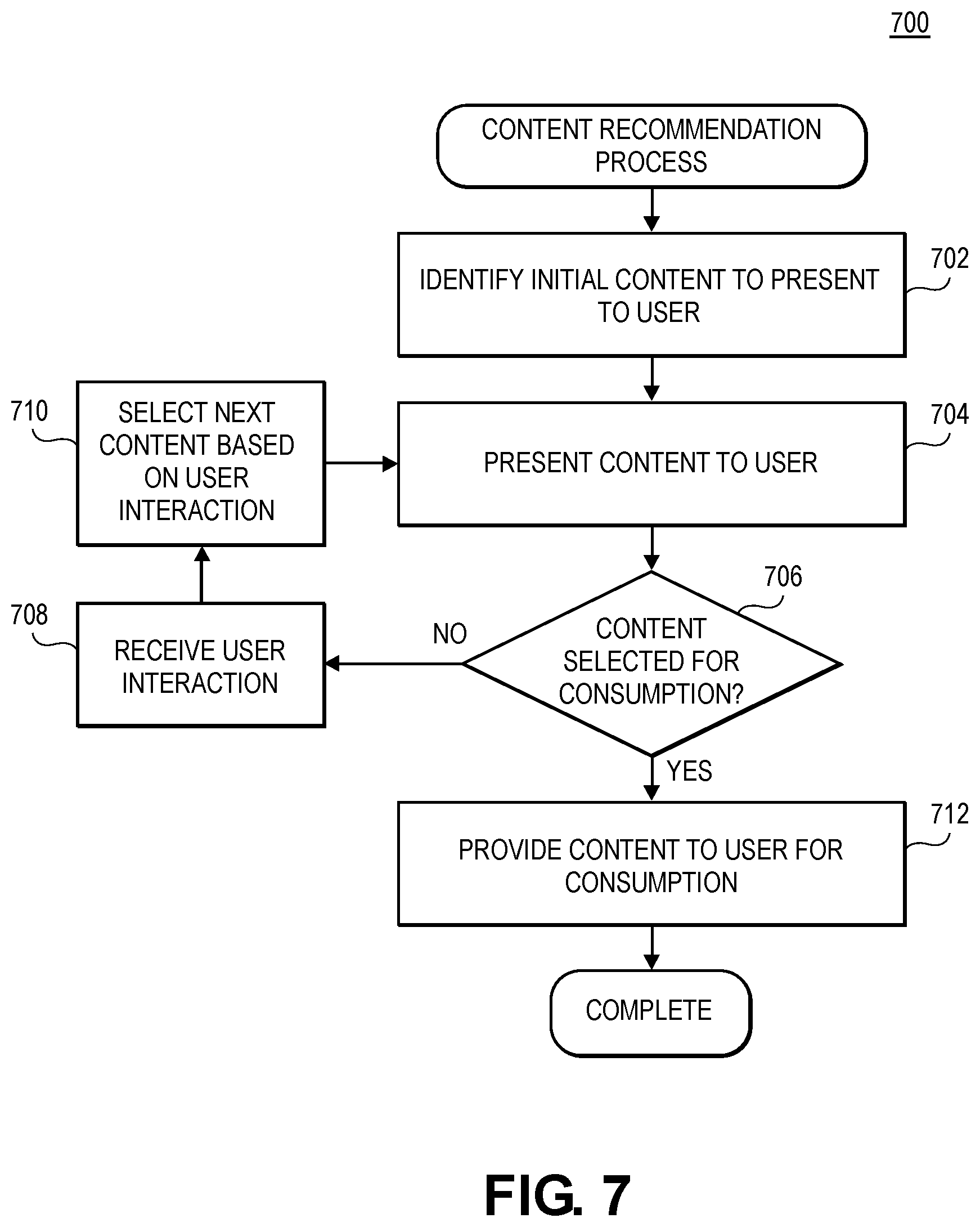 Patent US12314333 Figure 7 – Actively guided content recommendation