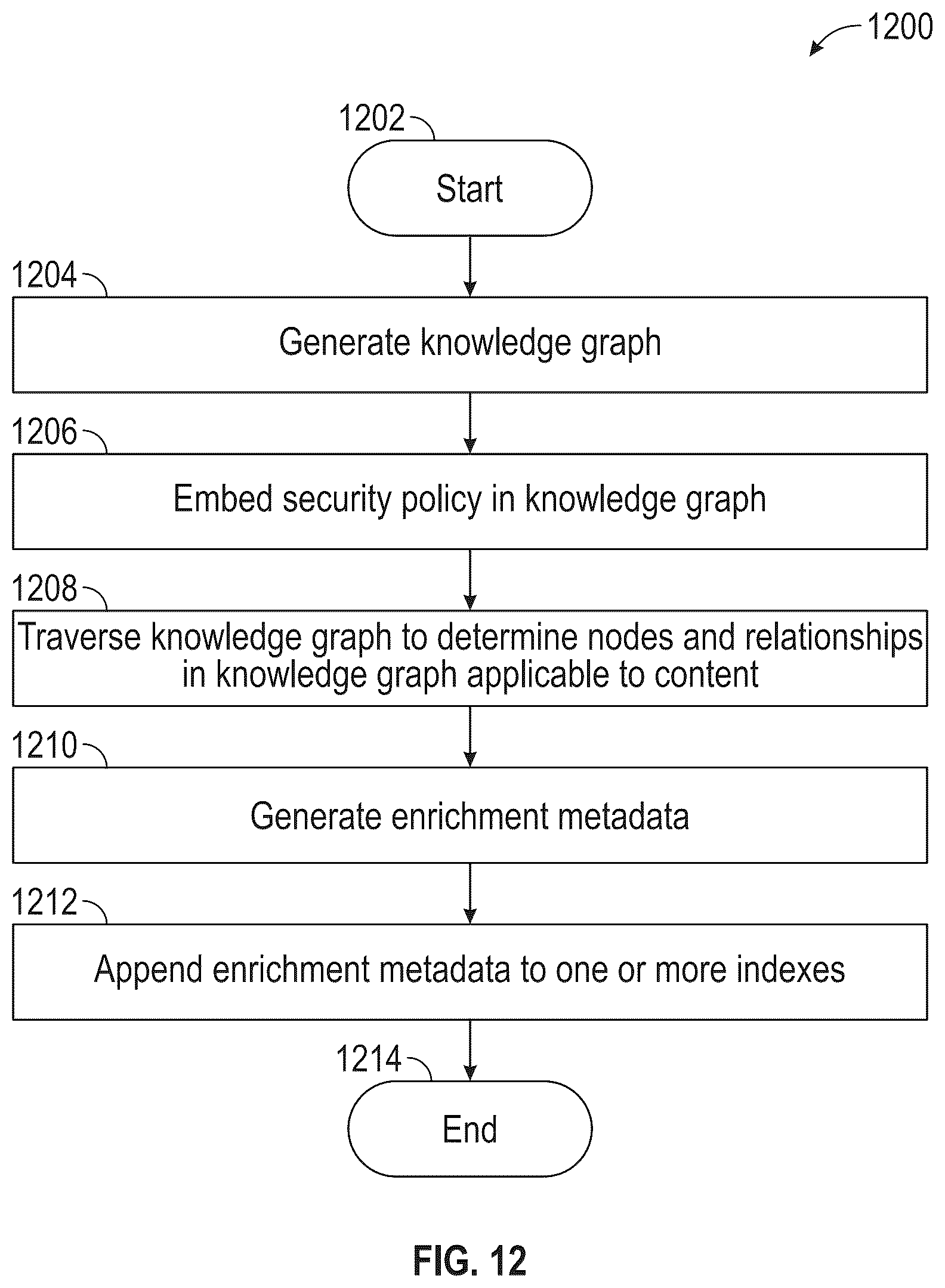 Patent US12314335 Figure 14 – Artificial intelligence geospatial search