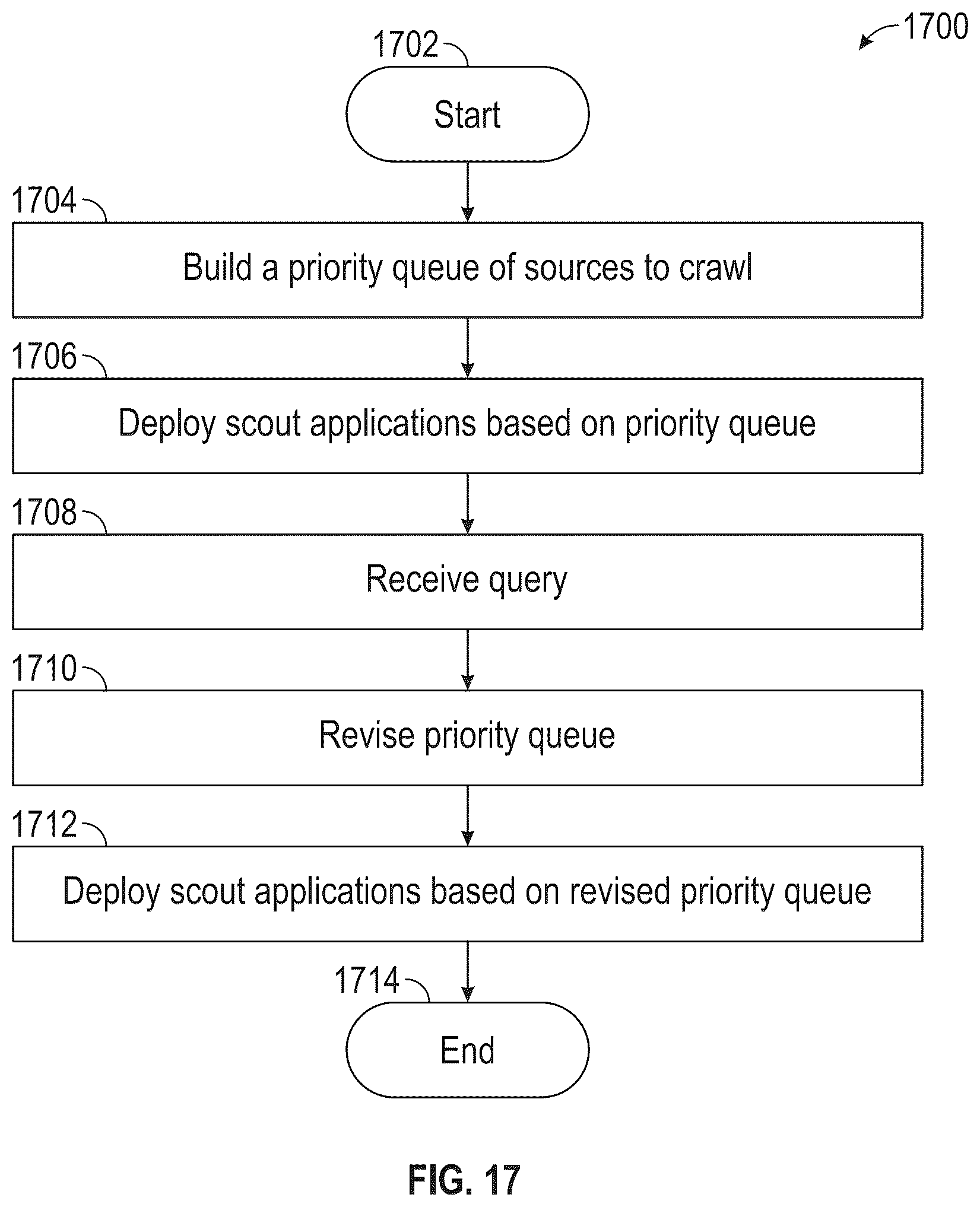 Patent US12314335 Figure 17 – Artificial intelligence geospatial search