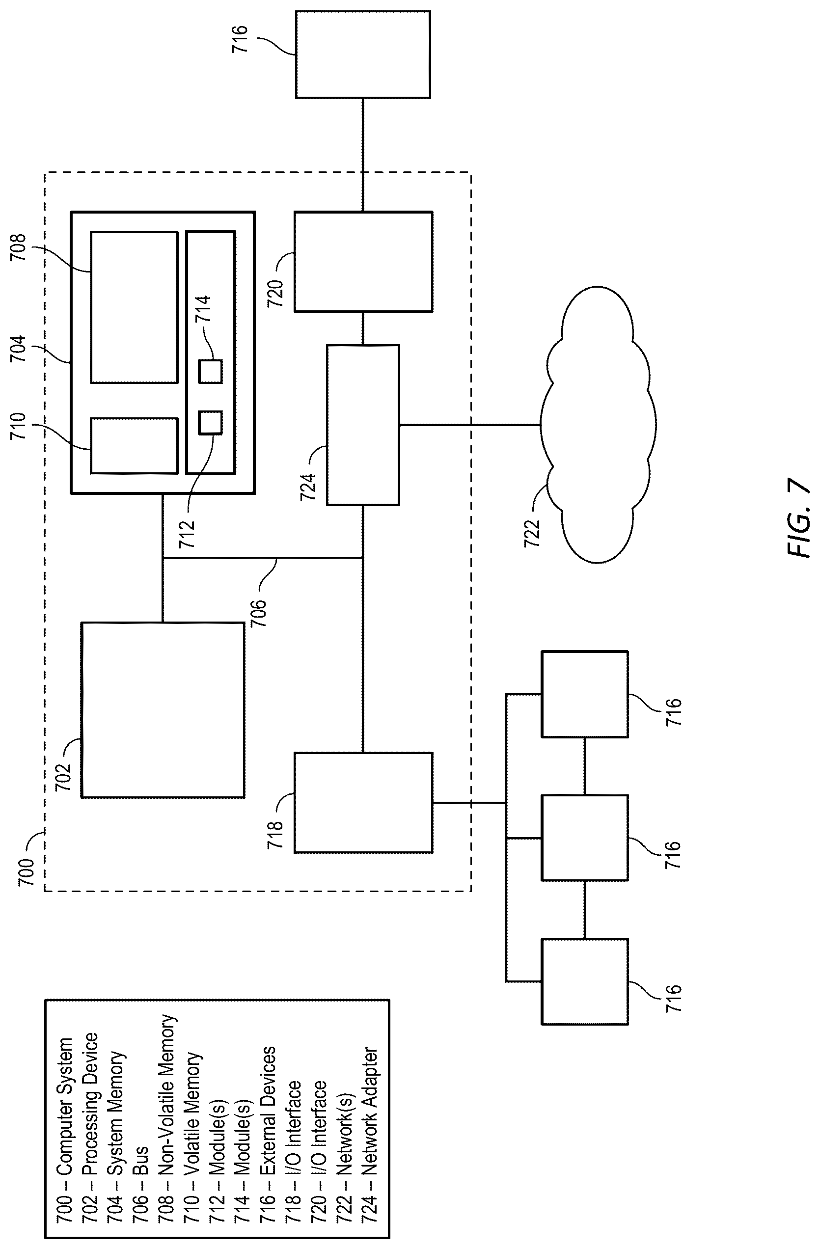Patent US12314336 Figure 7 – Dynamic visual tagging system for search
