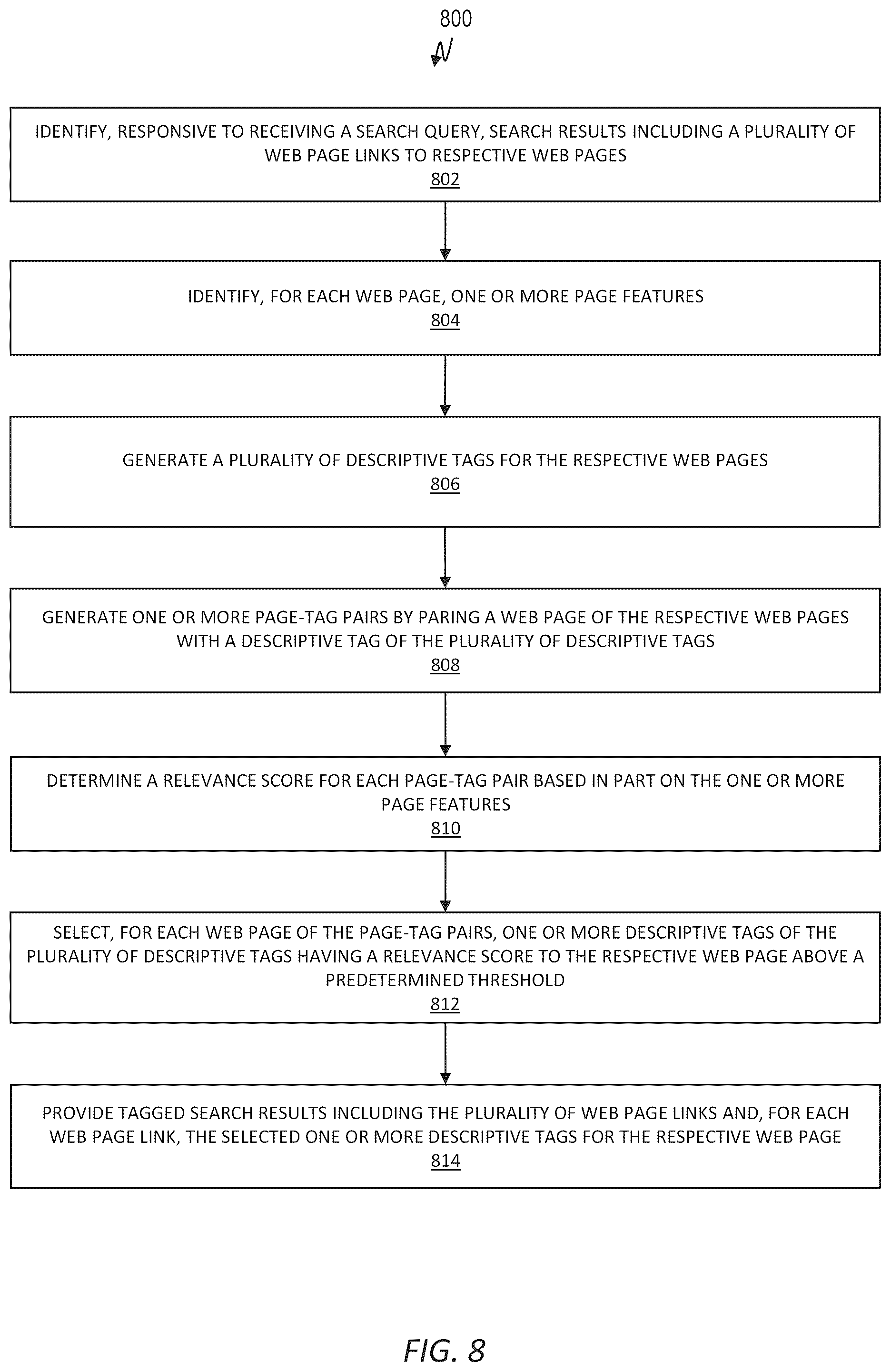 Patent US12314336 Figure 8 – Dynamic visual tagging system for search