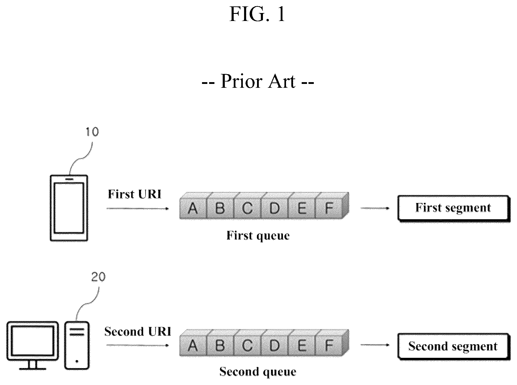 Patent US12314338 — Multi-URI-based queue management device and method thereof — Figure 1