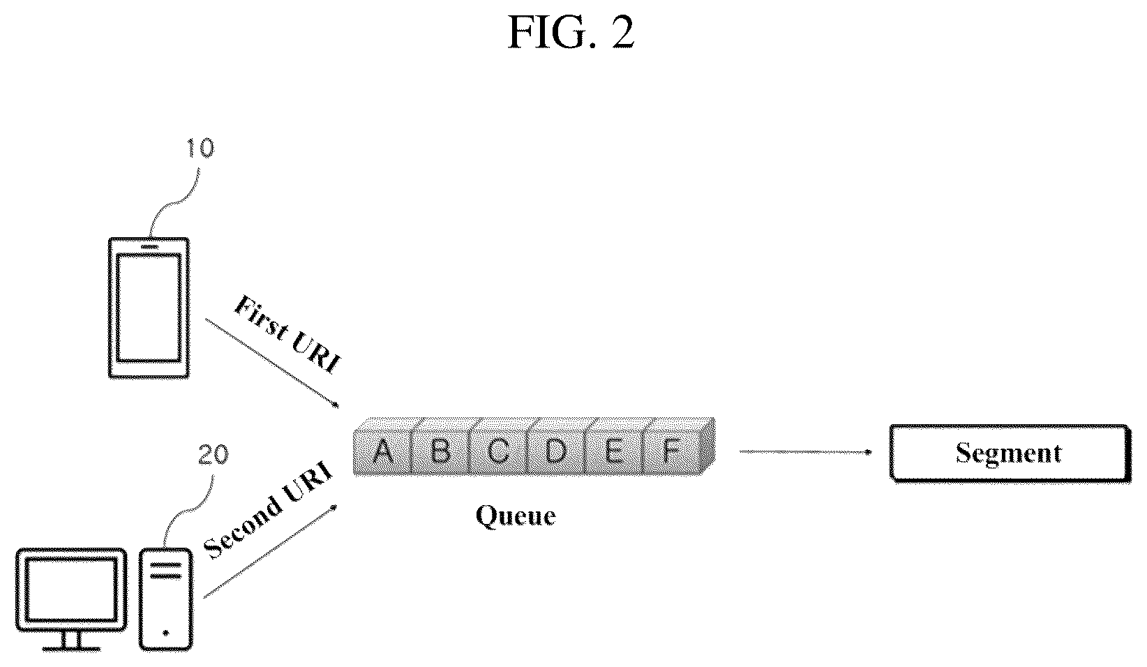 Patent US12314338 Figure 2 – Multi-URI-based queue management device and method thereof