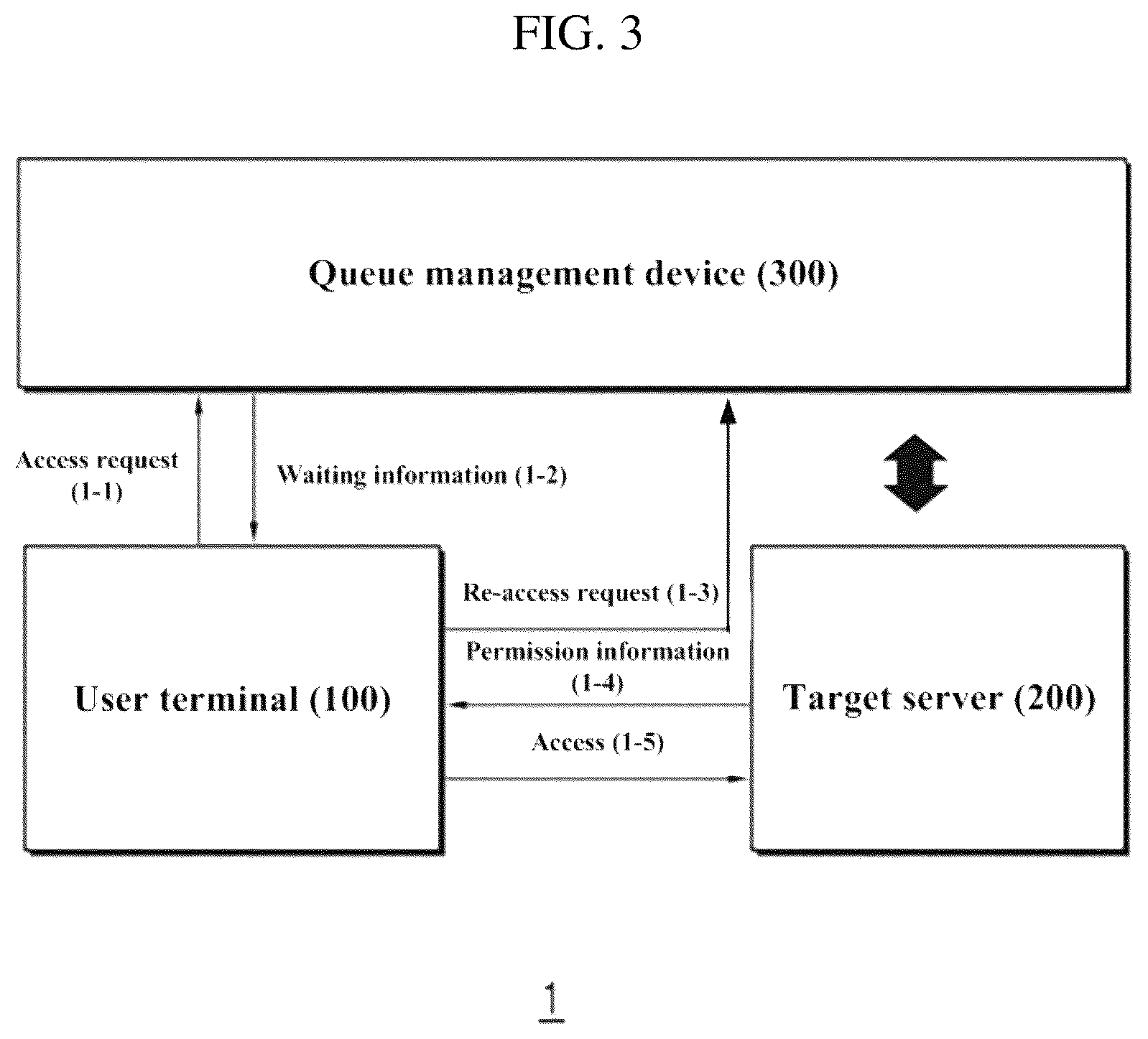 Patent US12314338 Figure 3 – Multi-URI-based queue management device and method thereof