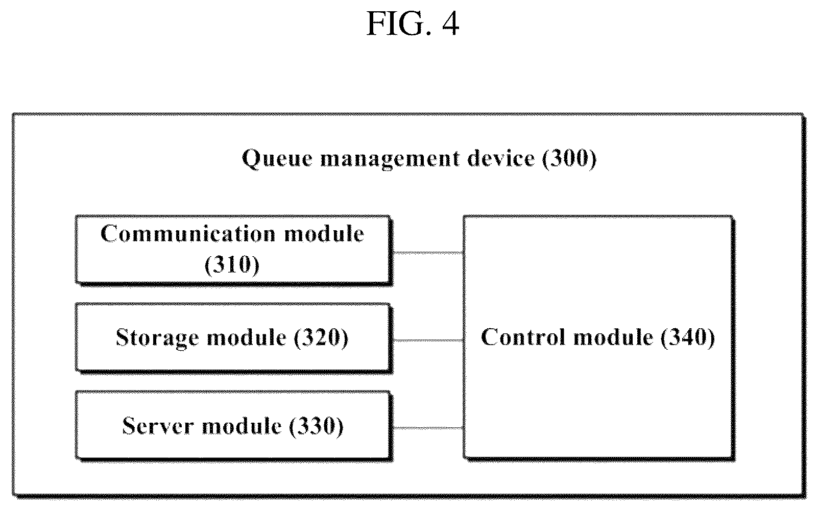 Patent US12314338 Figure 4 – Multi-URI-based queue management device and method thereof