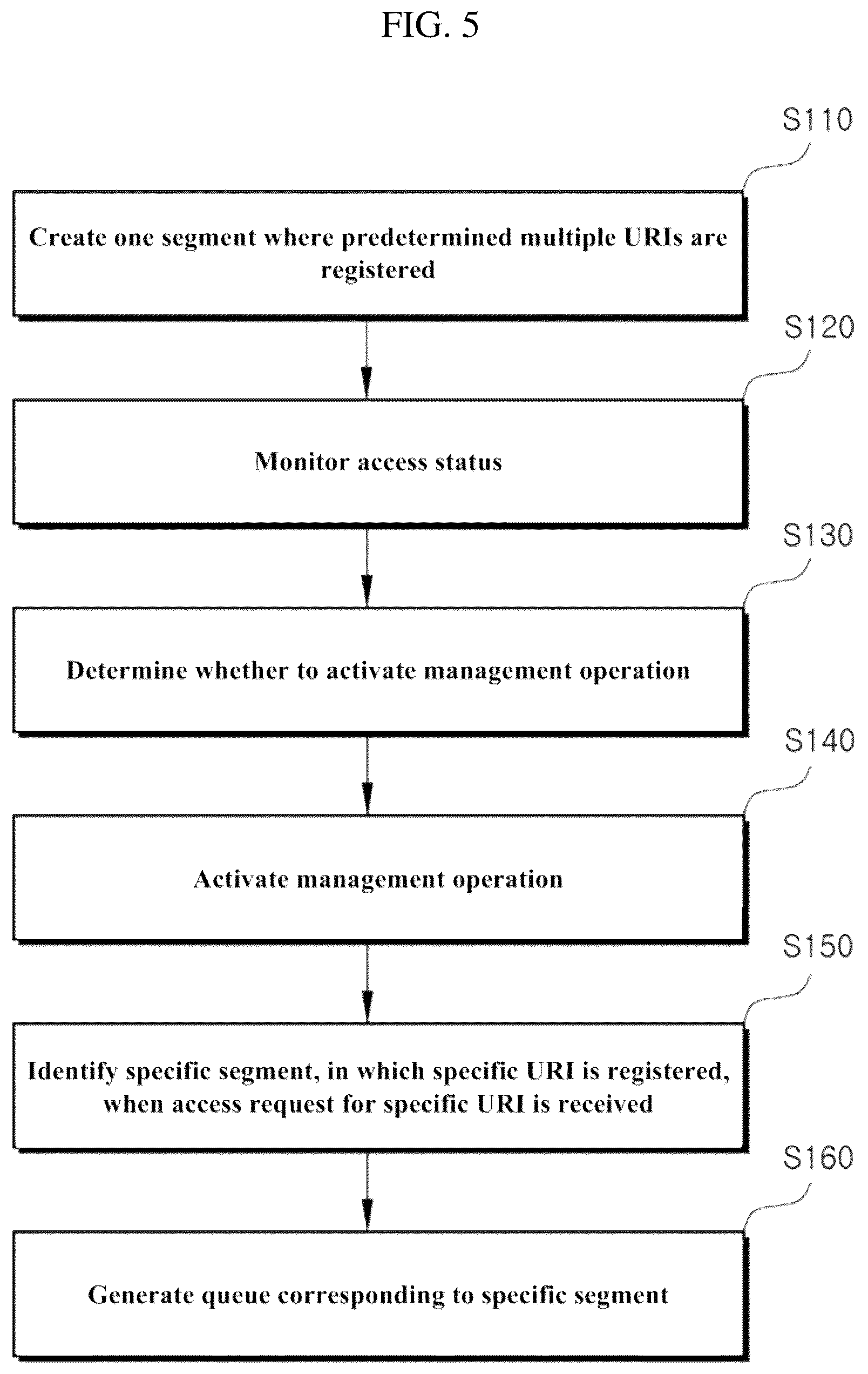 Patent US12314338 Figure 5 – Multi-URI-based queue management device and method thereof