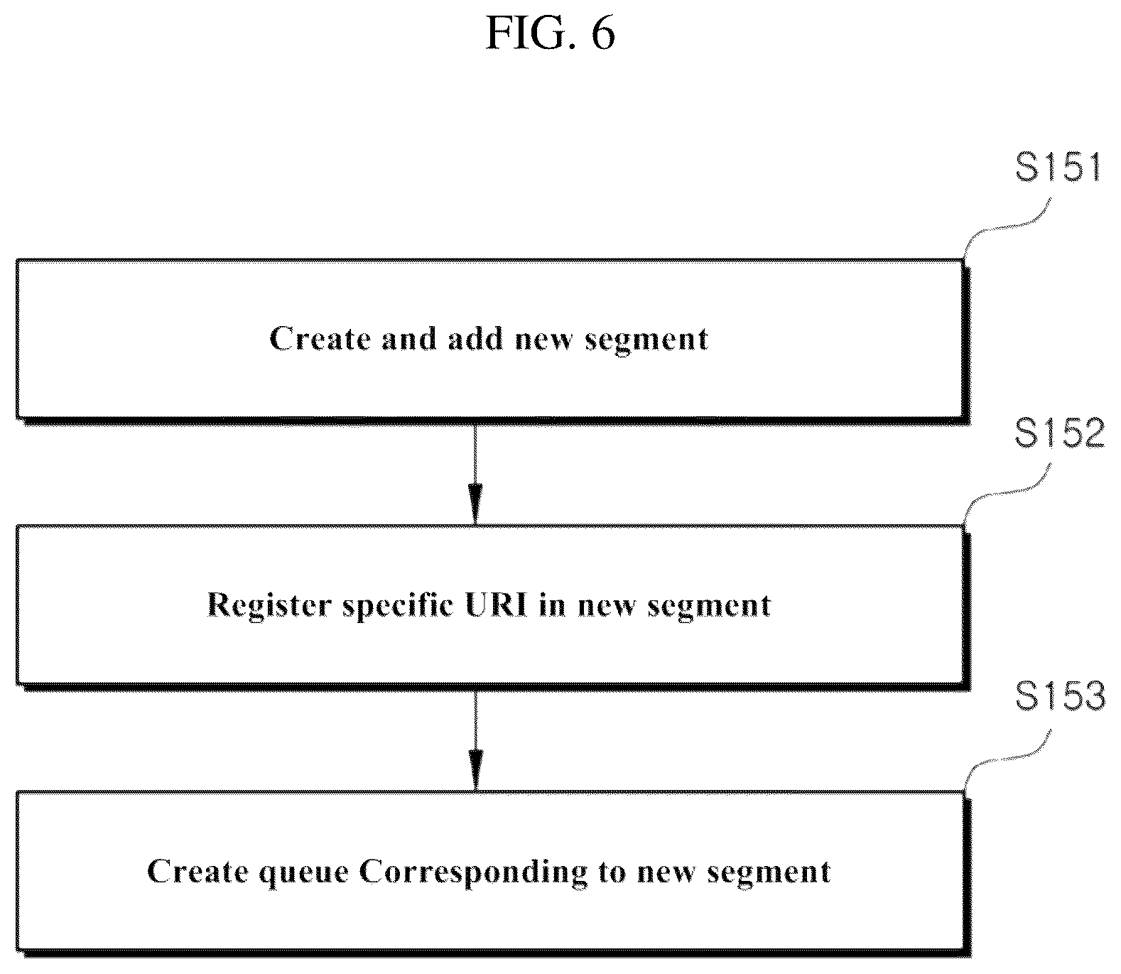 Patent US12314338 Figure 6 – Multi-URI-based queue management device and method thereof