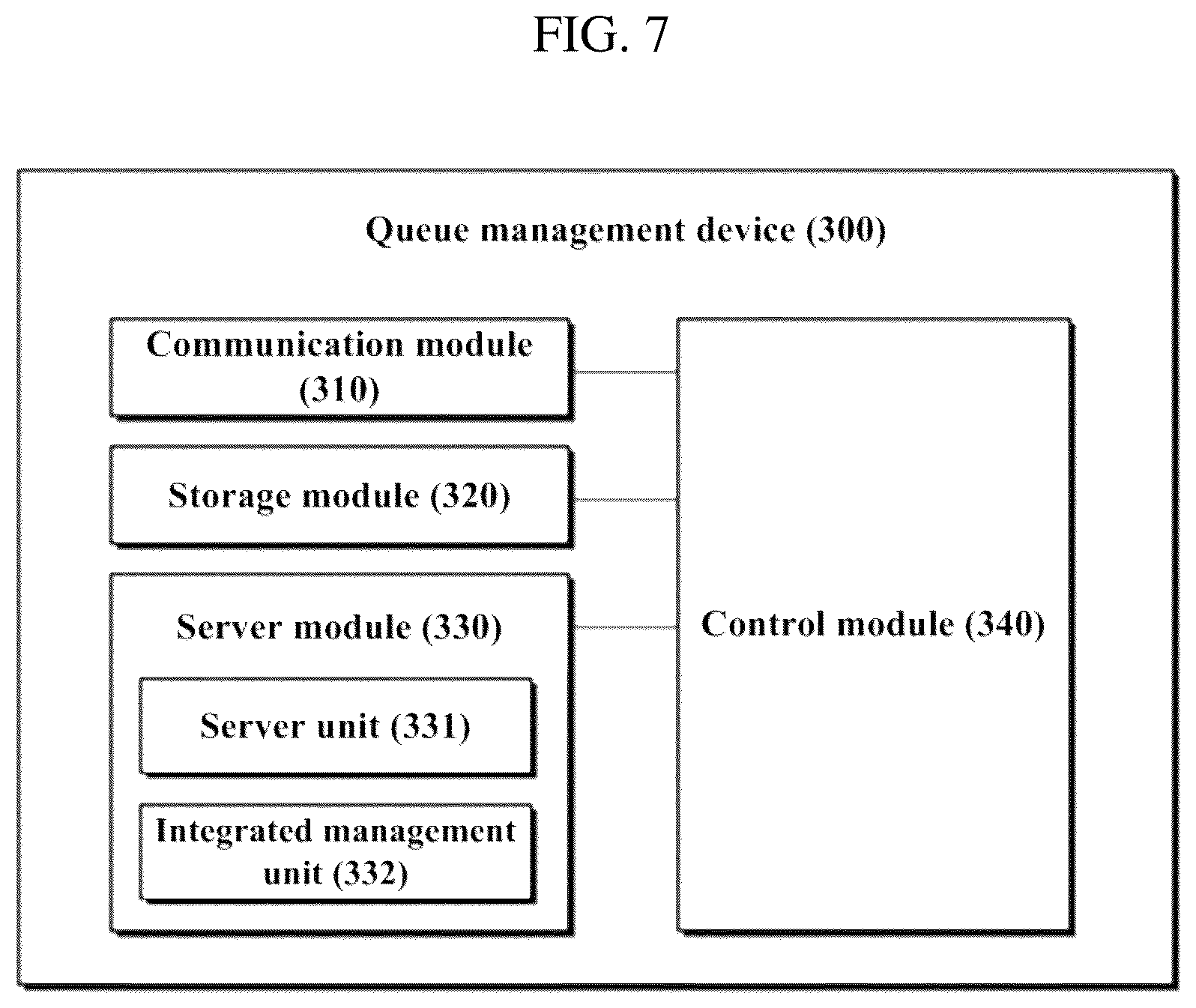 Patent US12314338 Figure 7 – Multi-URI-based queue management device and method thereof
