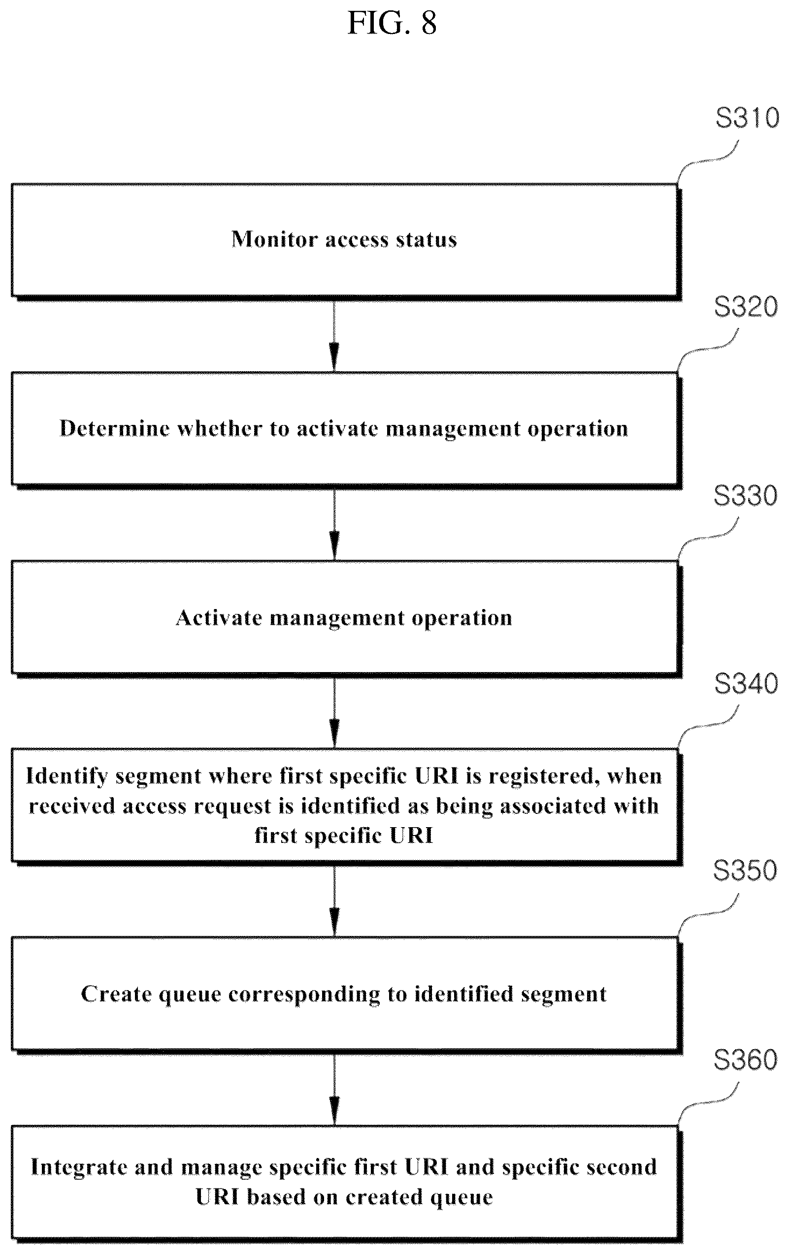 Patent US12314338 Figure 8 – Multi-URI-based queue management device and method thereof