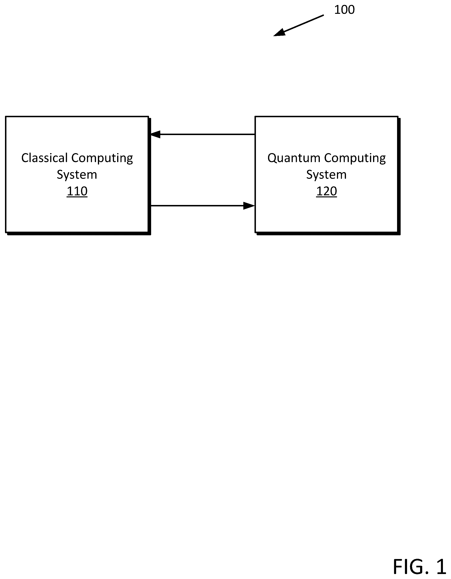 Patent US12314339 Figure 1 – Calculation control for hybrid computing of Hamiltonian eigensolutions