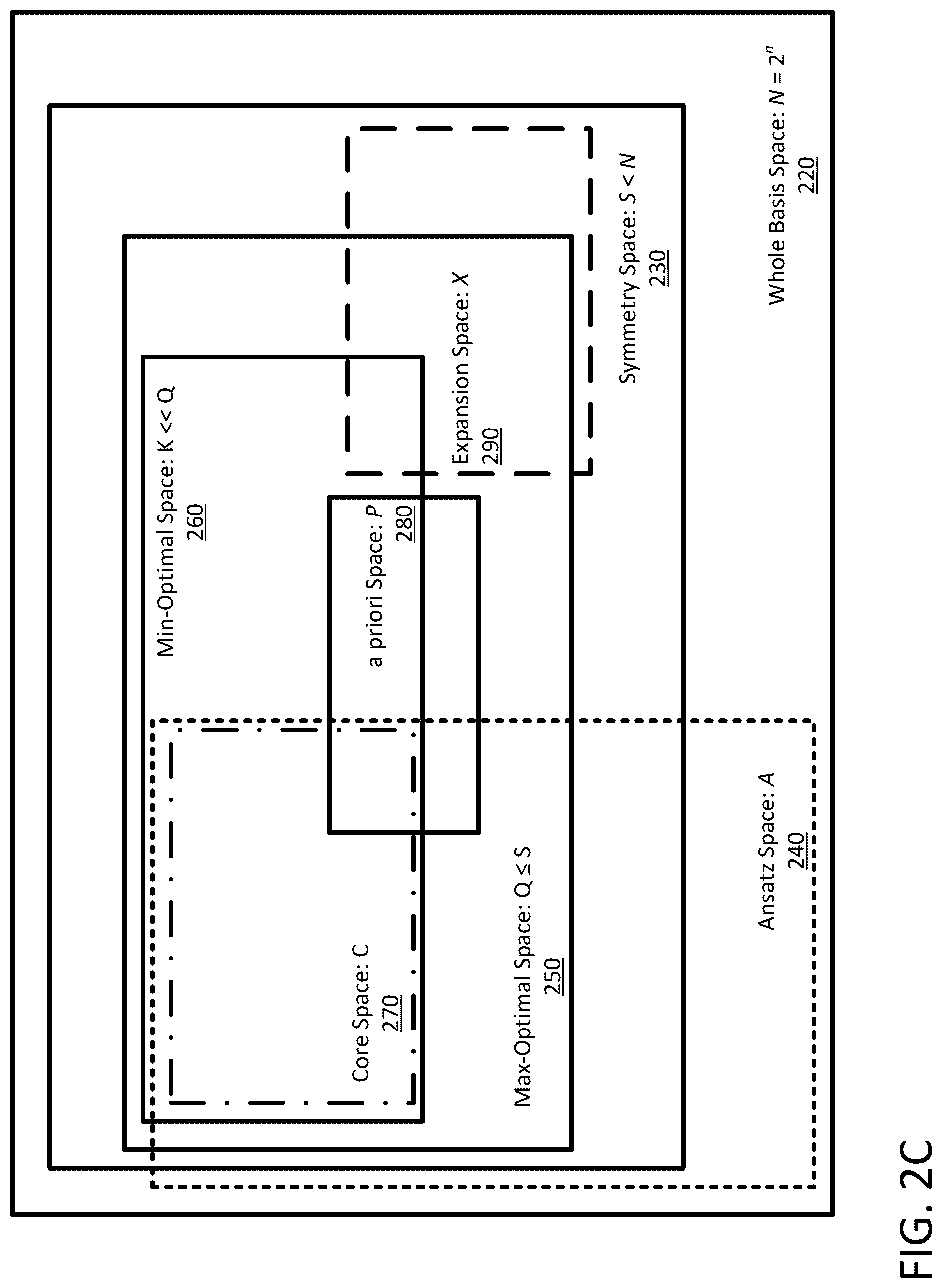 Patent US12314339 Figure 4 – Calculation control for hybrid computing of Hamiltonian eigensolutions