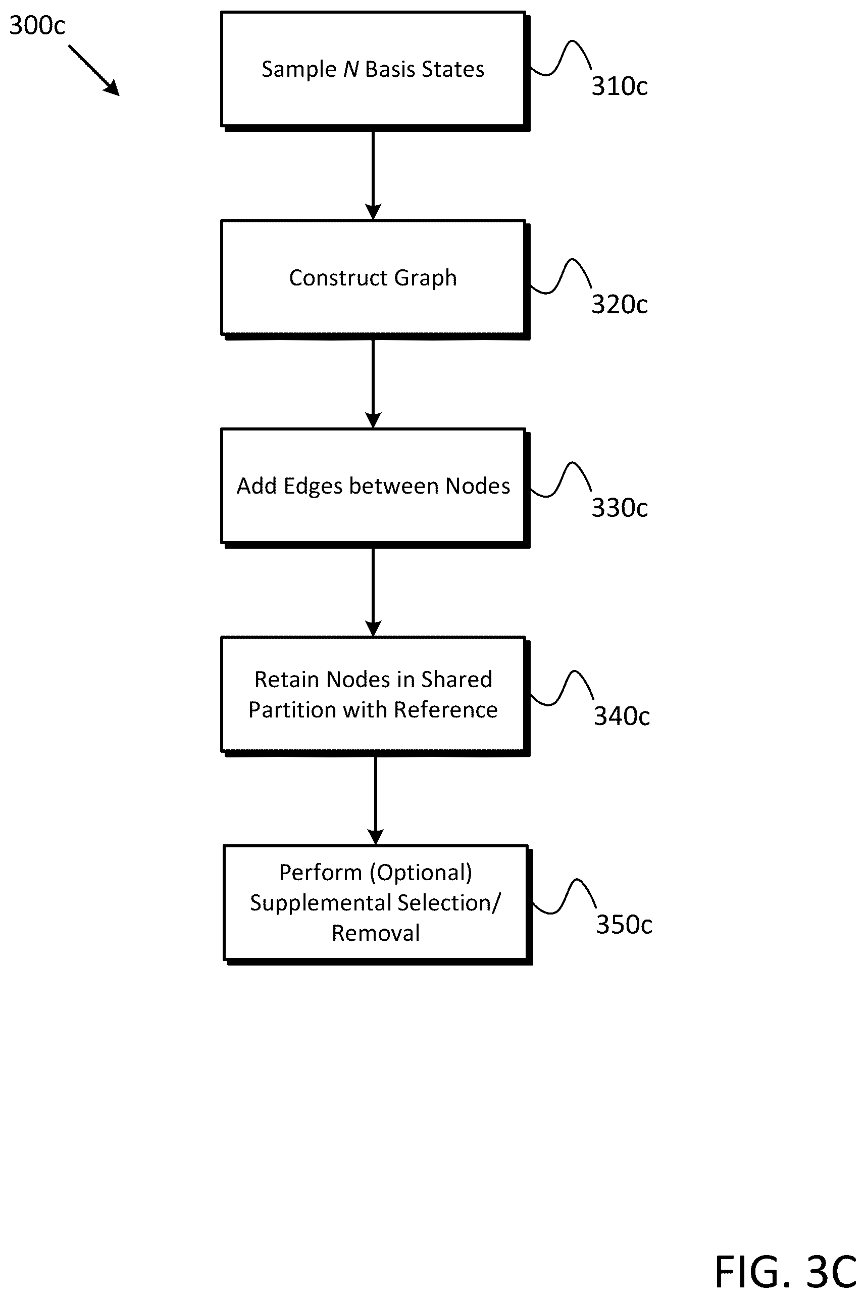 Patent US12314339 Figure 6 – Calculation control for hybrid computing of Hamiltonian eigensolutions