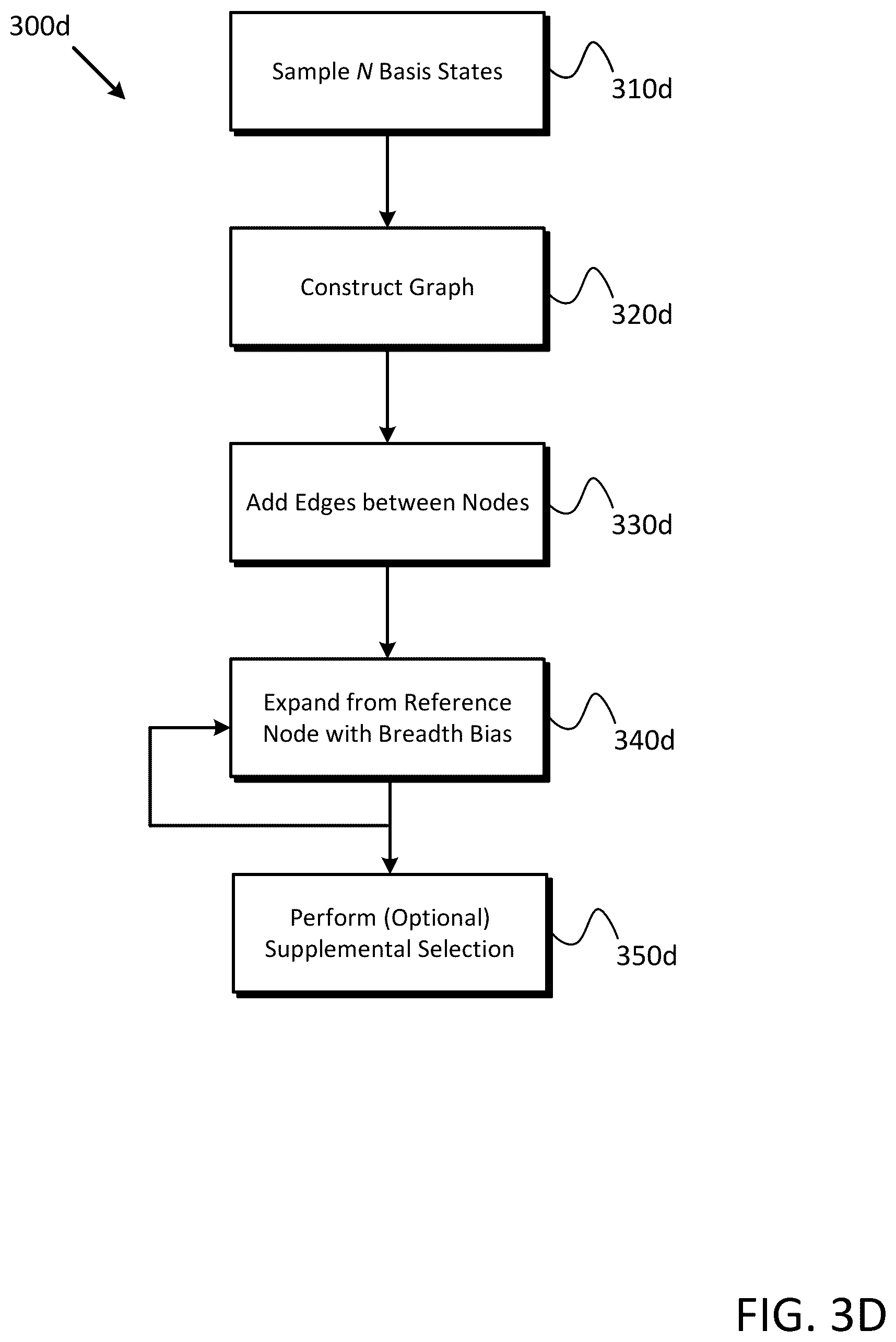 Patent US12314339 Figure 7 – Calculation control for hybrid computing of Hamiltonian eigensolutions