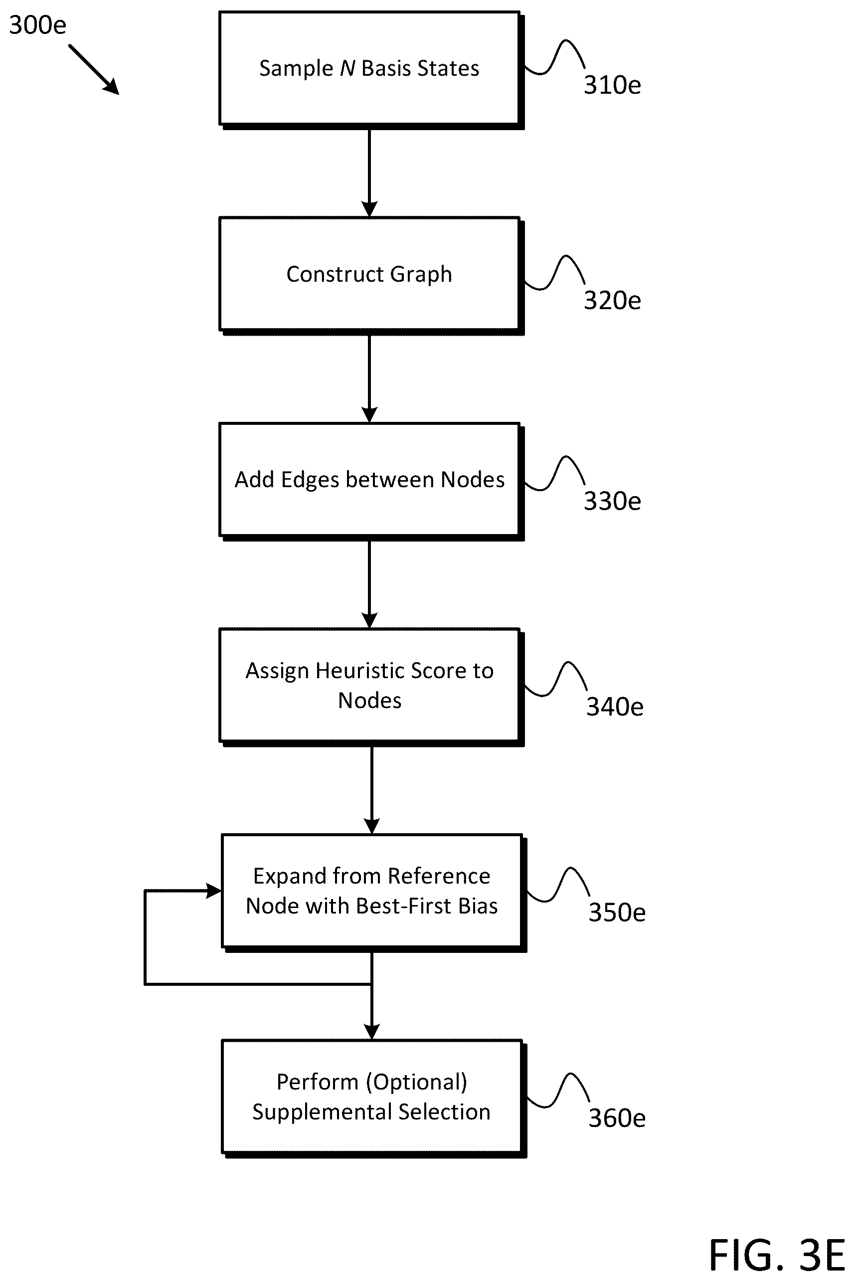 Patent US12314339 Figure 8 – Calculation control for hybrid computing of Hamiltonian eigensolutions