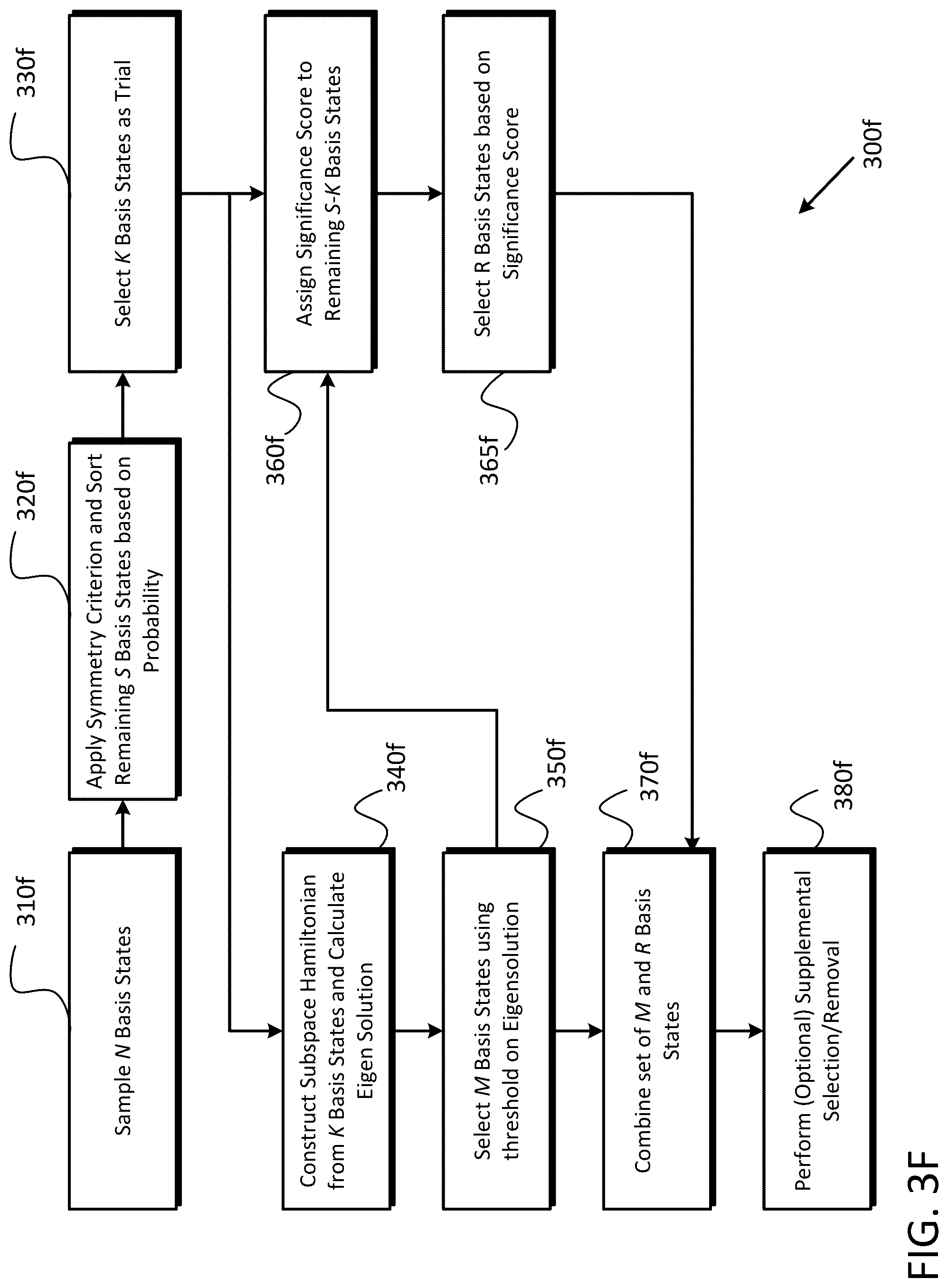 Patent US12314339 Figure 9 – Calculation control for hybrid computing of Hamiltonian eigensolutions