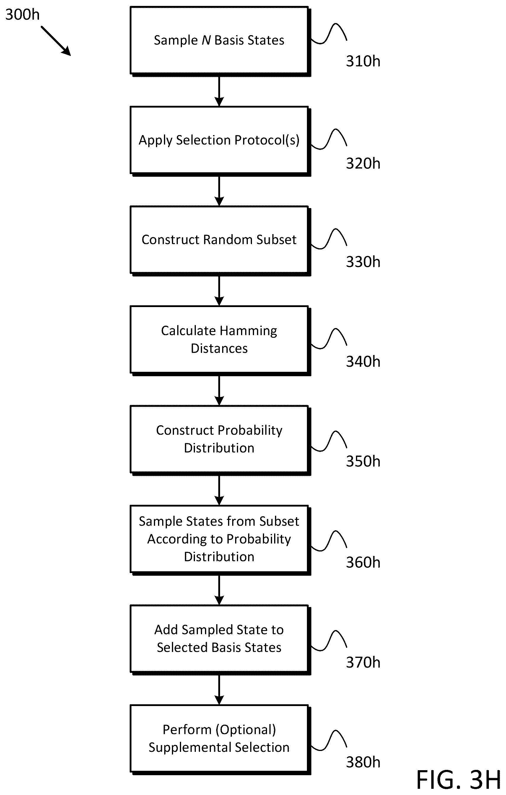 Patent US12314339 Figure 11 – Calculation control for hybrid computing of Hamiltonian eigensolutions
