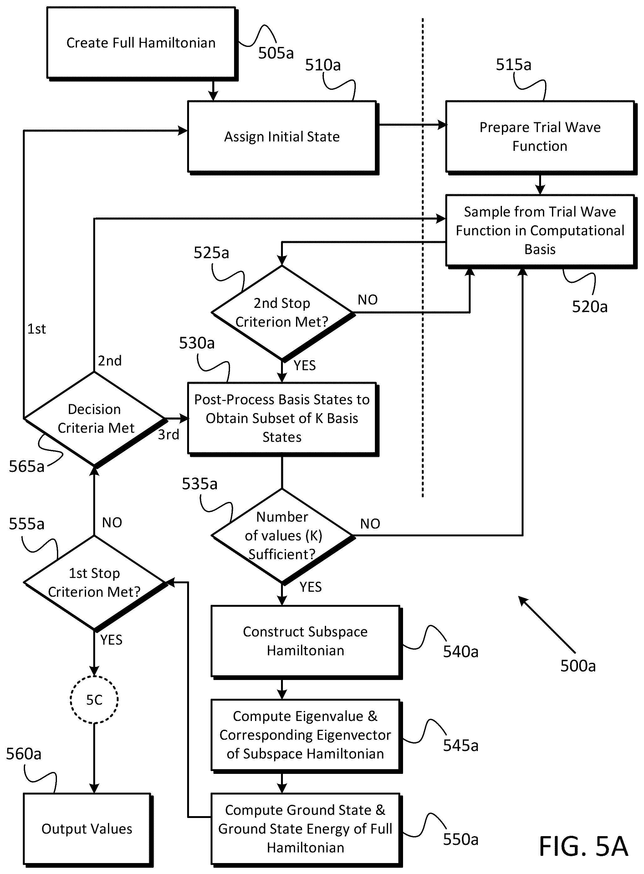 Patent US12314339 Figure 18 – Calculation control for hybrid computing of Hamiltonian eigensolutions