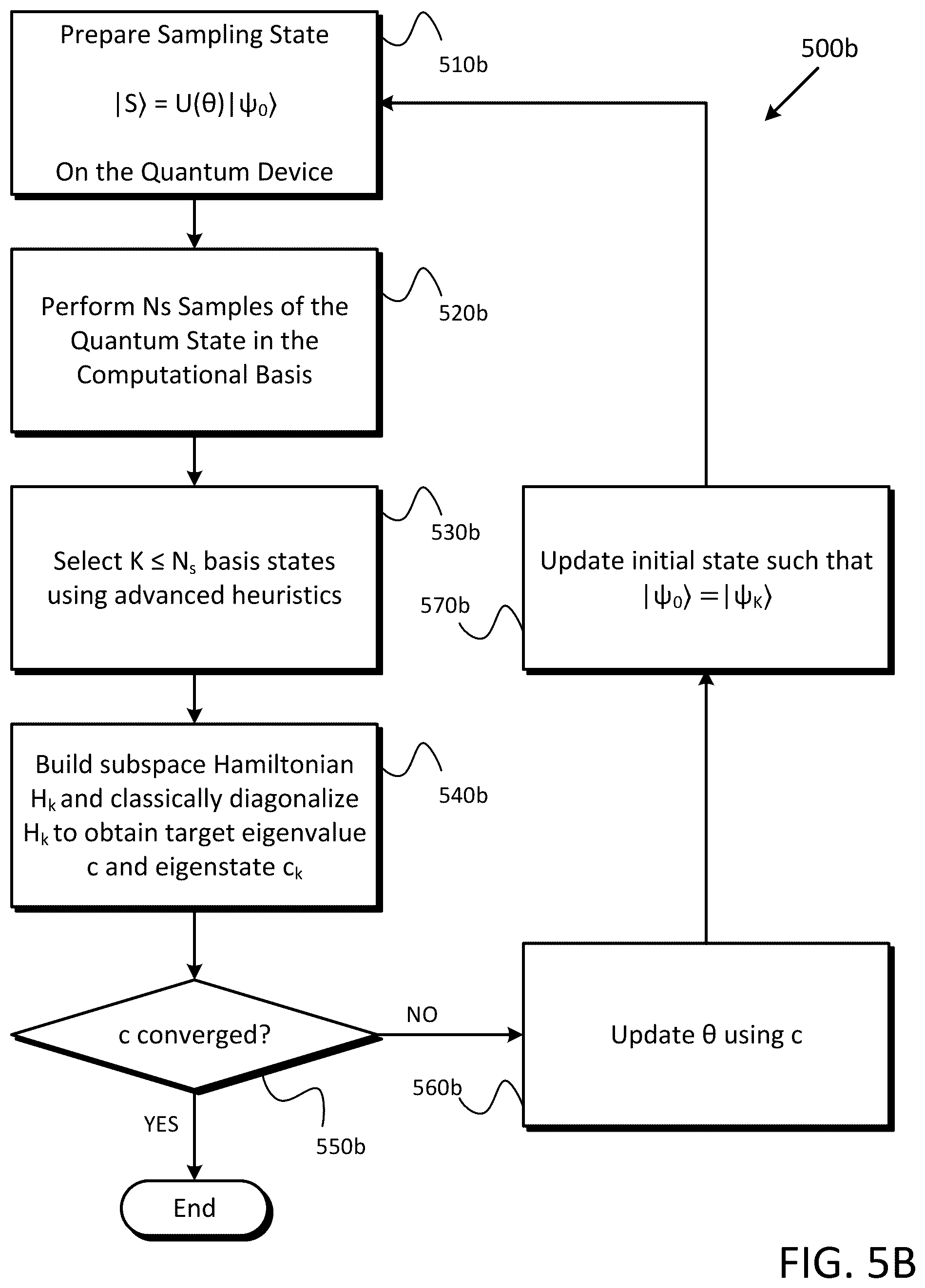 Patent US12314339 Figure 19 – Calculation control for hybrid computing of Hamiltonian eigensolutions
