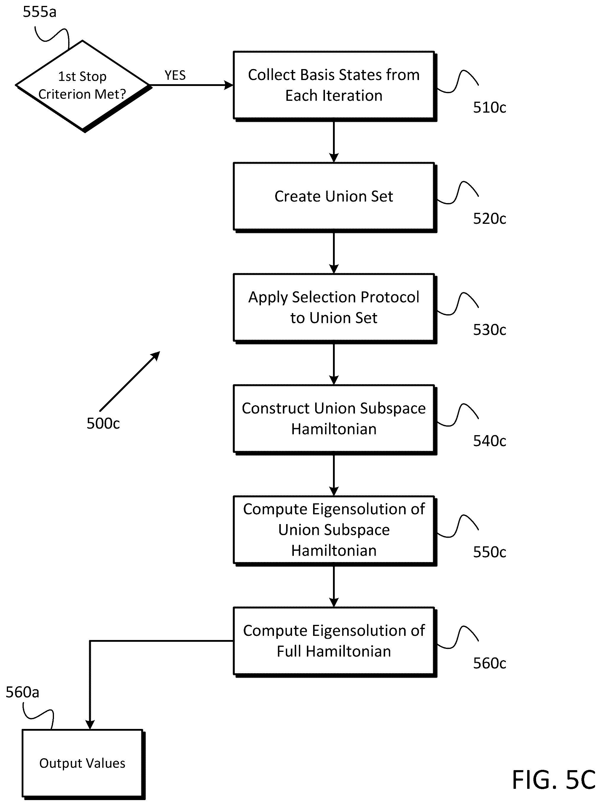 Patent US12314339 Figure 20 – Calculation control for hybrid computing of Hamiltonian eigensolutions