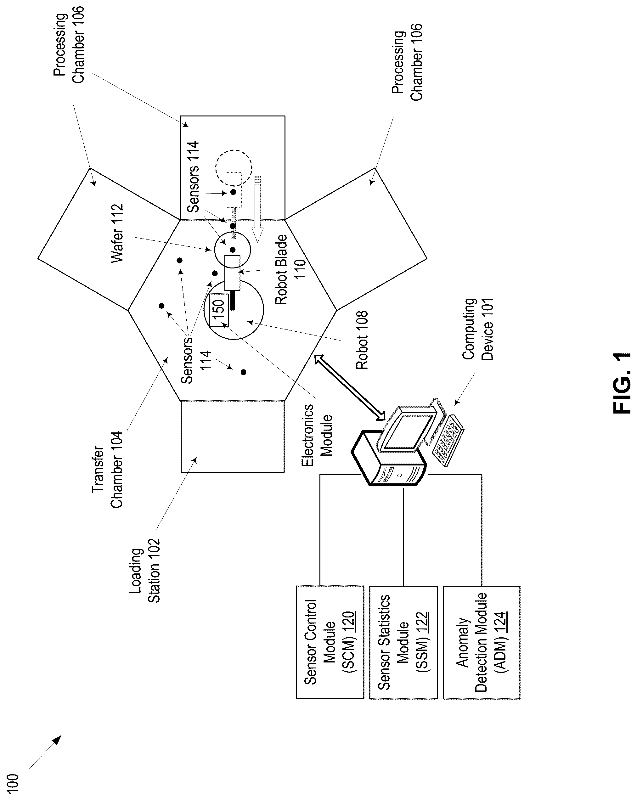 Patent US12314340 Figure 1 – Anomaly detection from aggregate statistics using neural networks