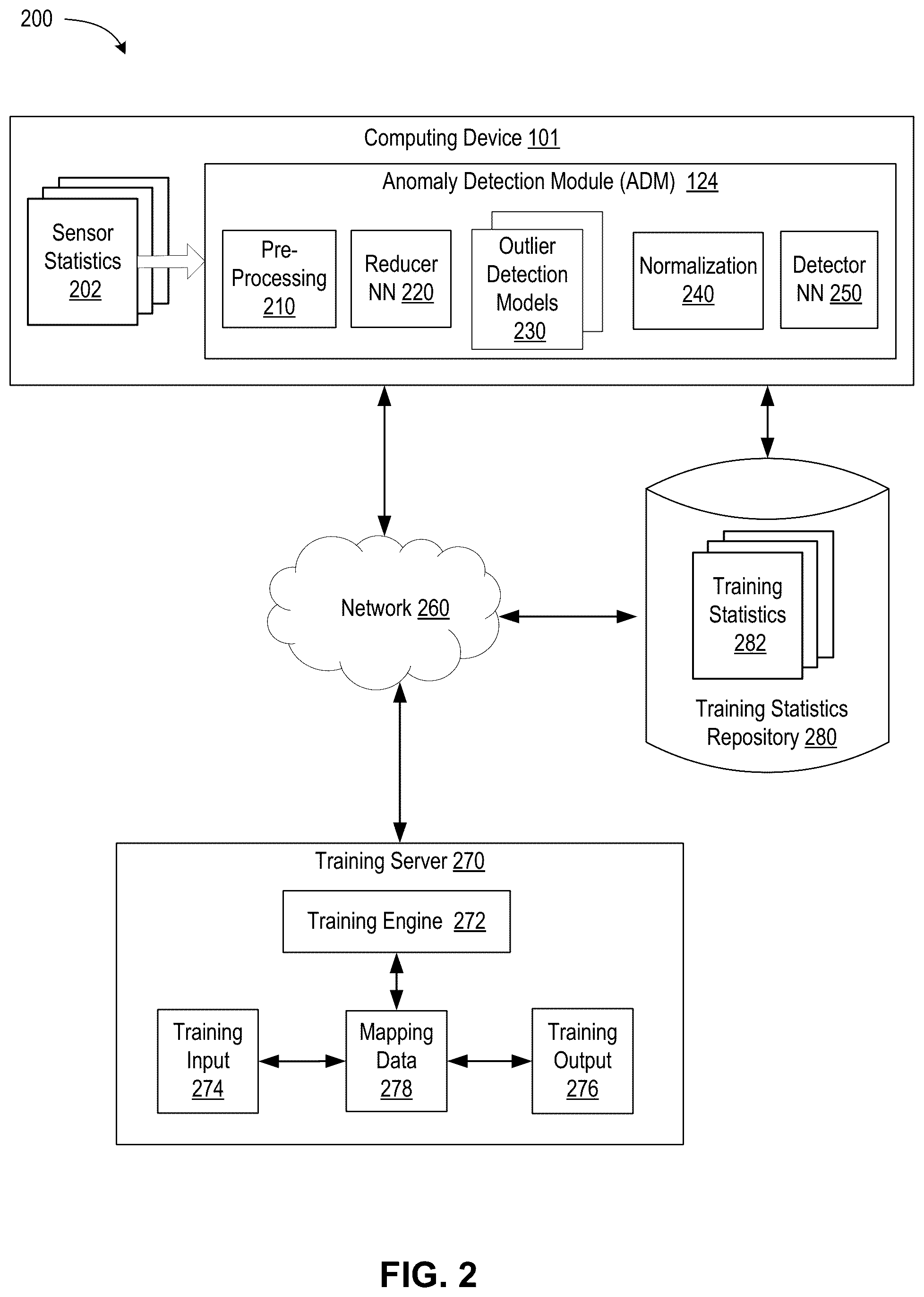 Patent US12314340 Figure 2 – Anomaly detection from aggregate statistics using neural networks