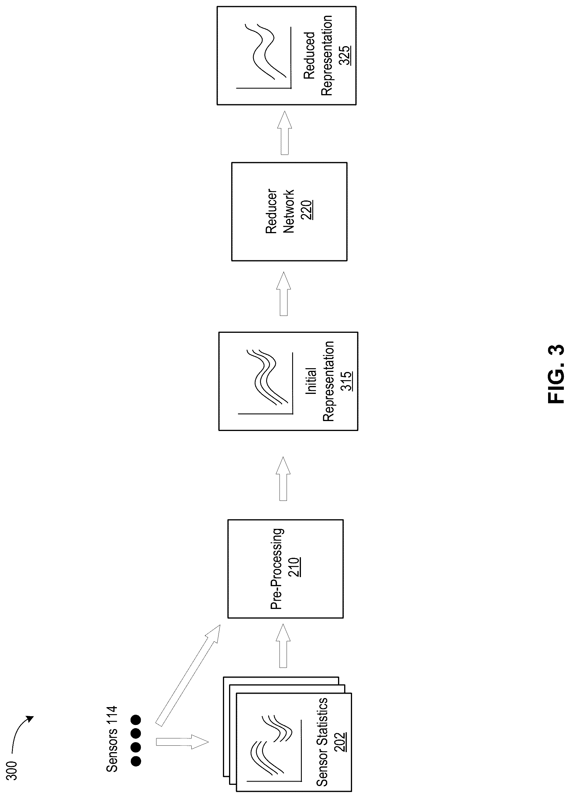 Patent US12314340 Figure 3 – Anomaly detection from aggregate statistics using neural networks