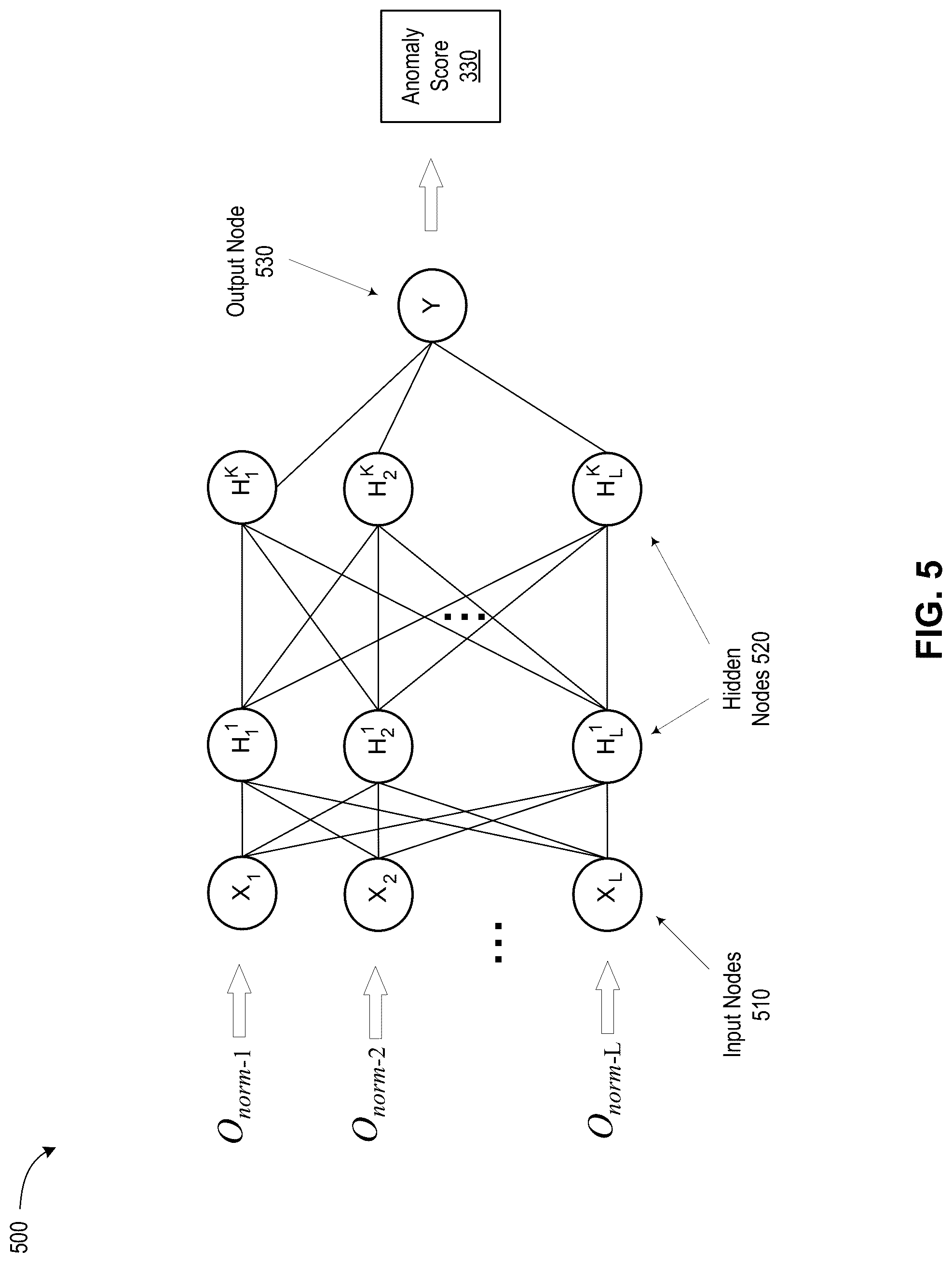 Patent US12314340 Figure 5 – Anomaly detection from aggregate statistics using neural networks