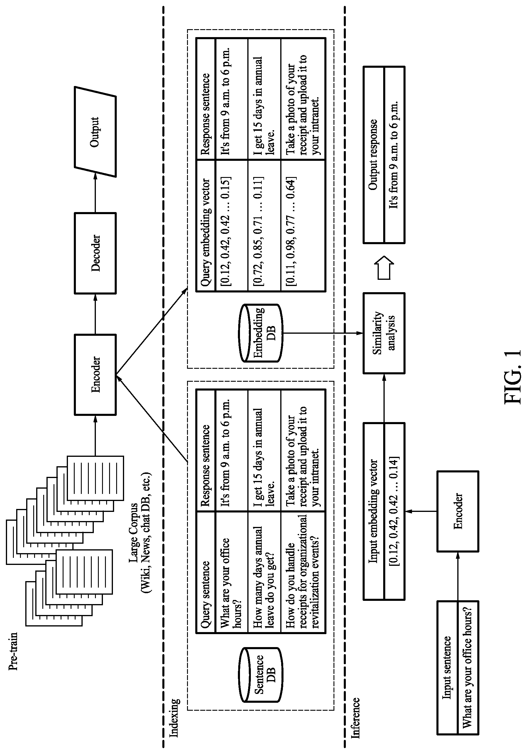 Patent US12314341 Figure 1 – Method and apparatus for training embedding vector generation model