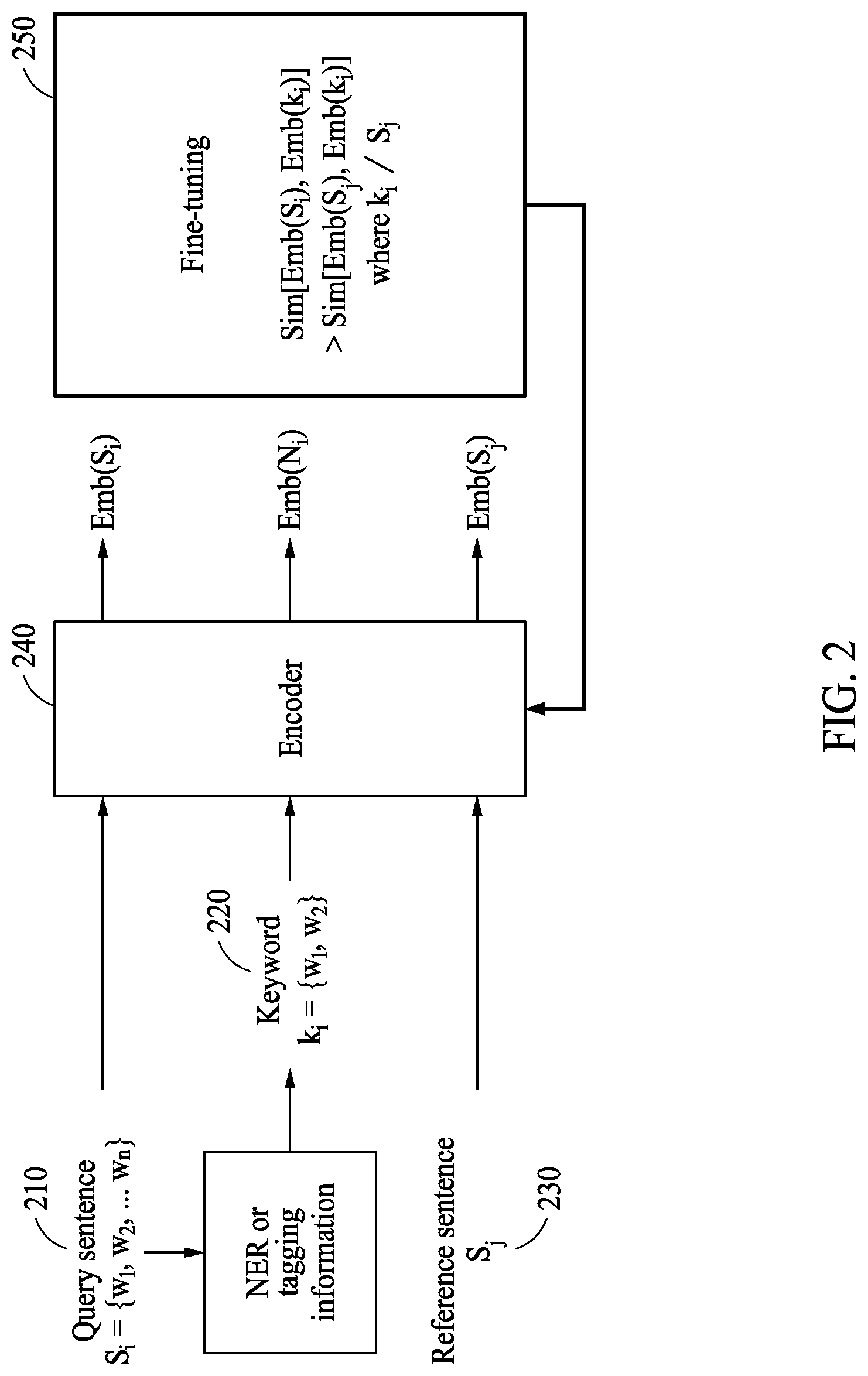 Patent US12314341 Figure 2 – Method and apparatus for training embedding vector generation model