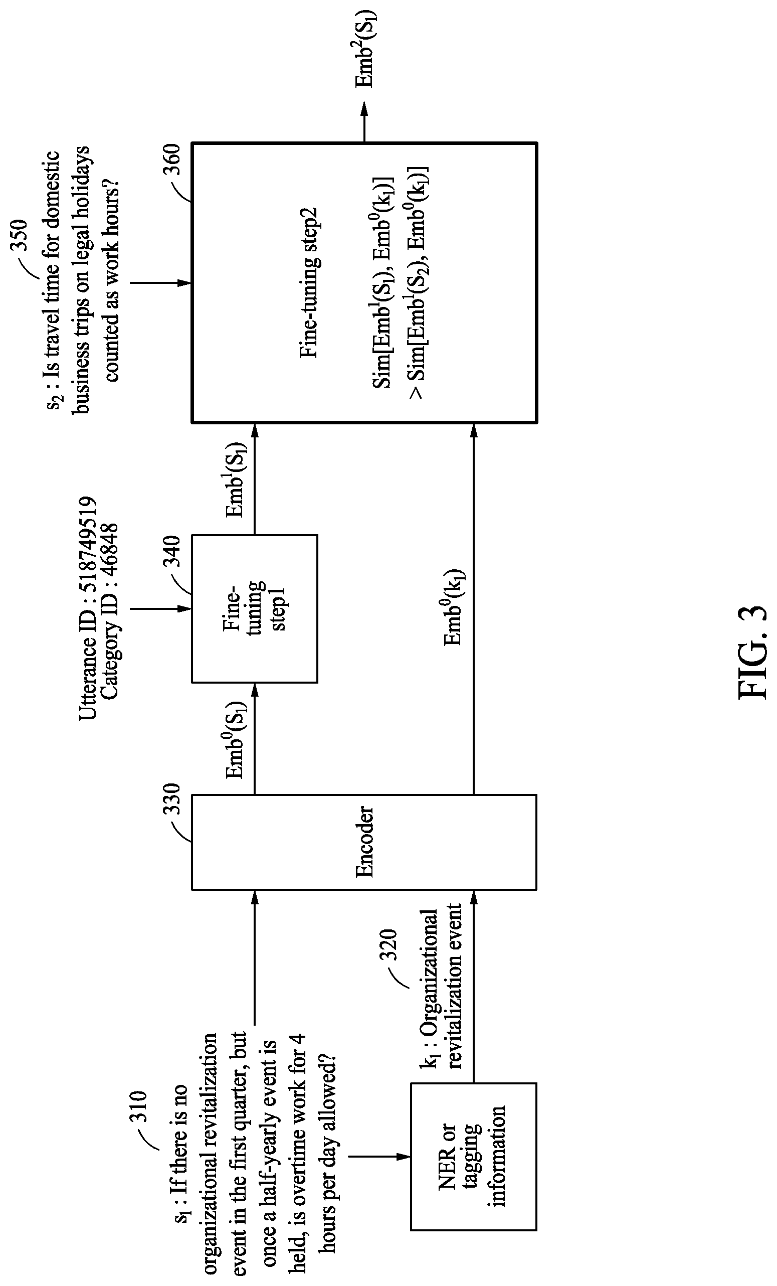 Patent US12314341 Figure 3 – Method and apparatus for training embedding vector generation model