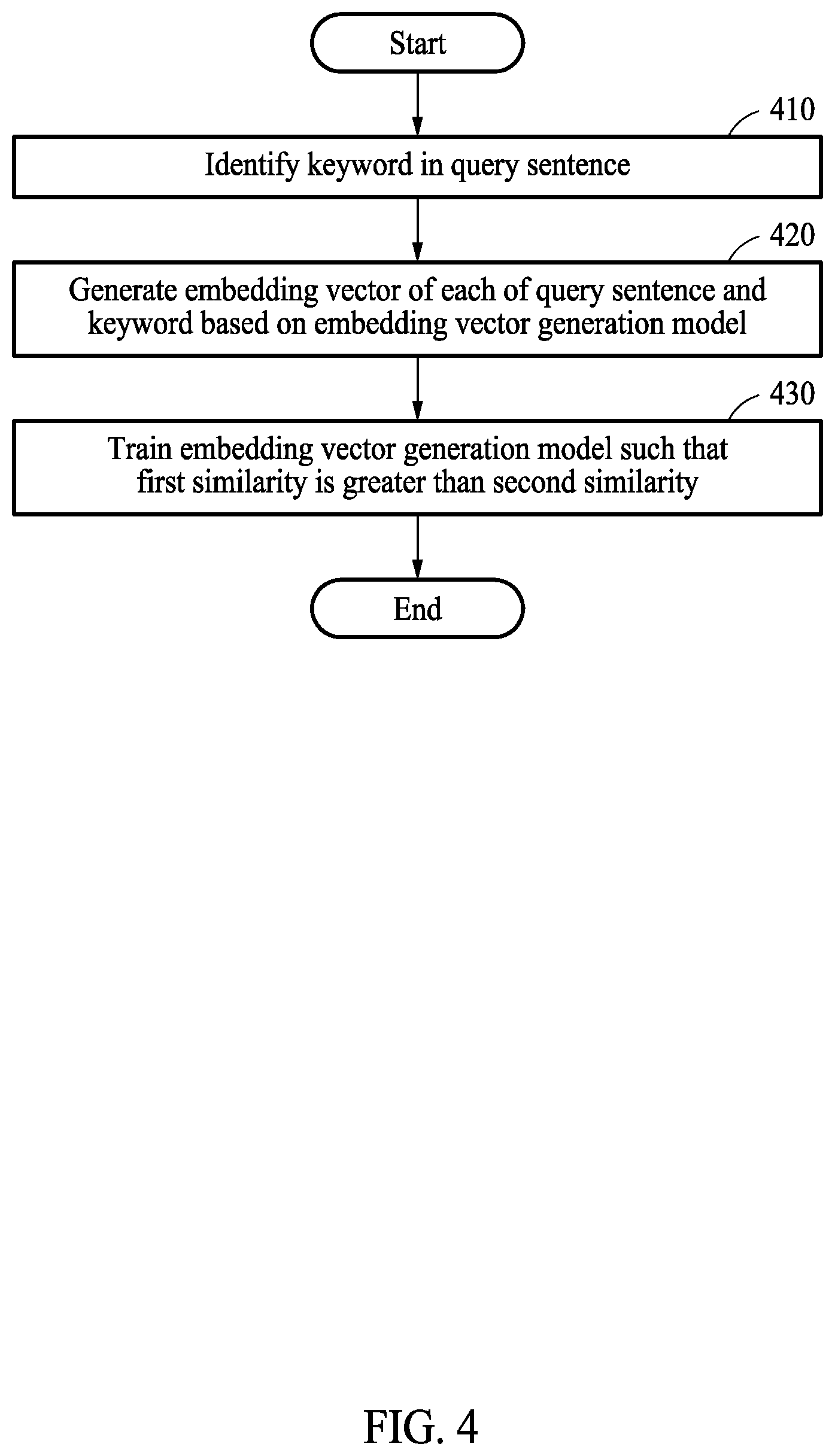 Patent US12314341 Figure 4 – Method and apparatus for training embedding vector generation model