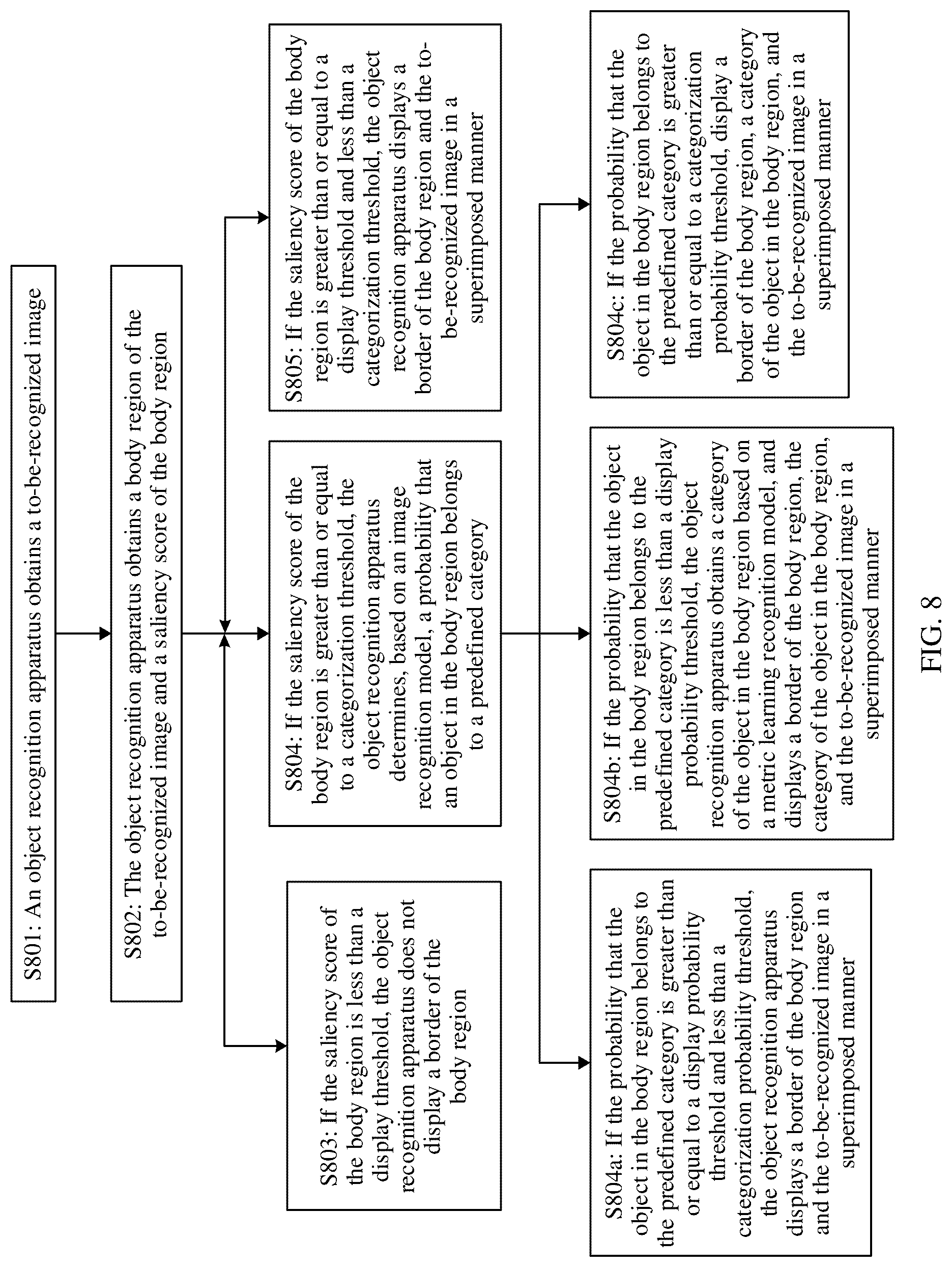 Patent US12314342 Figure 7 – Object recognition method and apparatus
