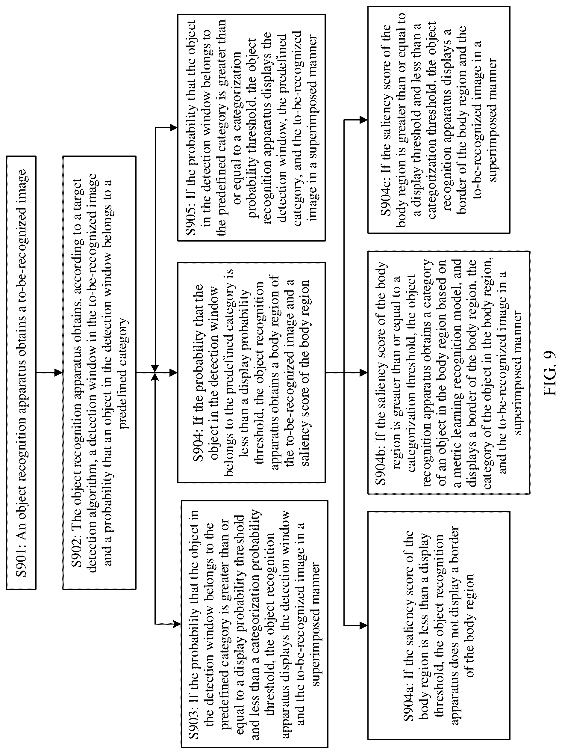 Patent US12314342 Figure 8 – Object recognition method and apparatus