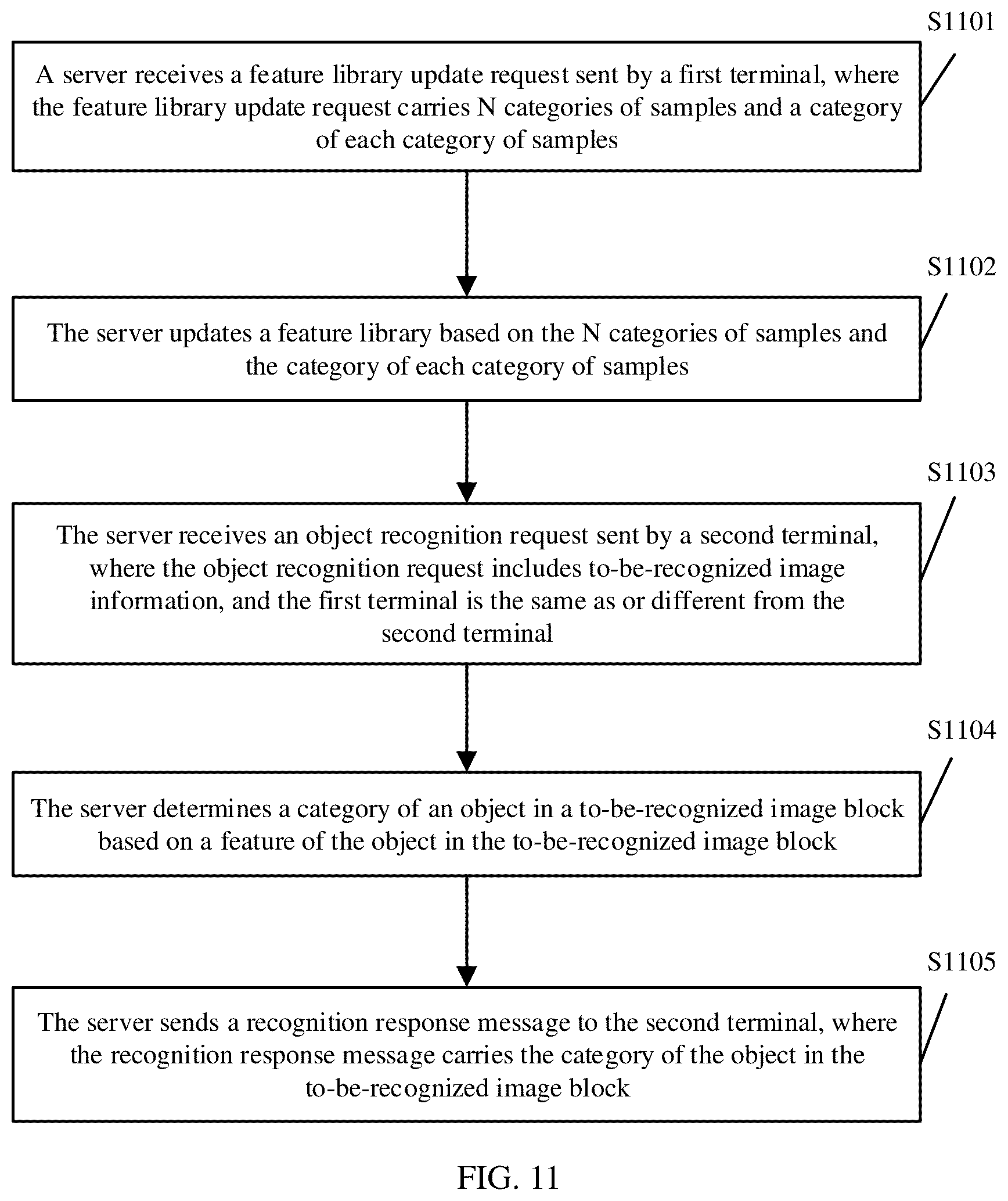 Patent US12314342 Figure 10 – Object recognition method and apparatus