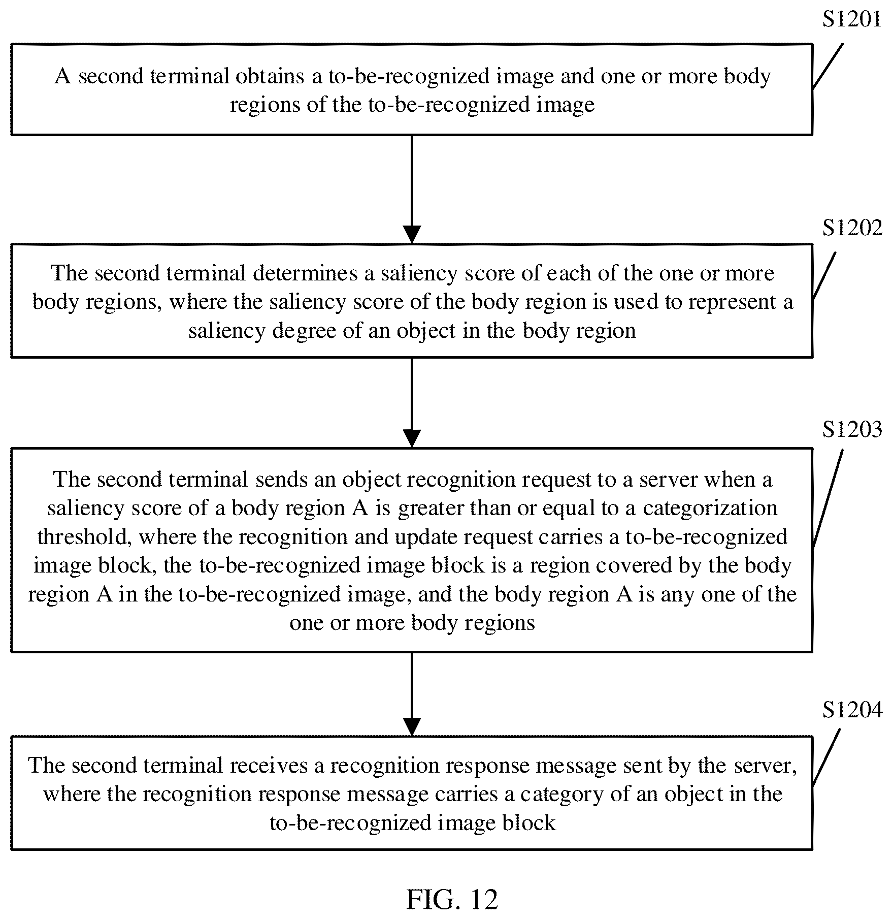 Patent US12314342 Figure 11 – Object recognition method and apparatus