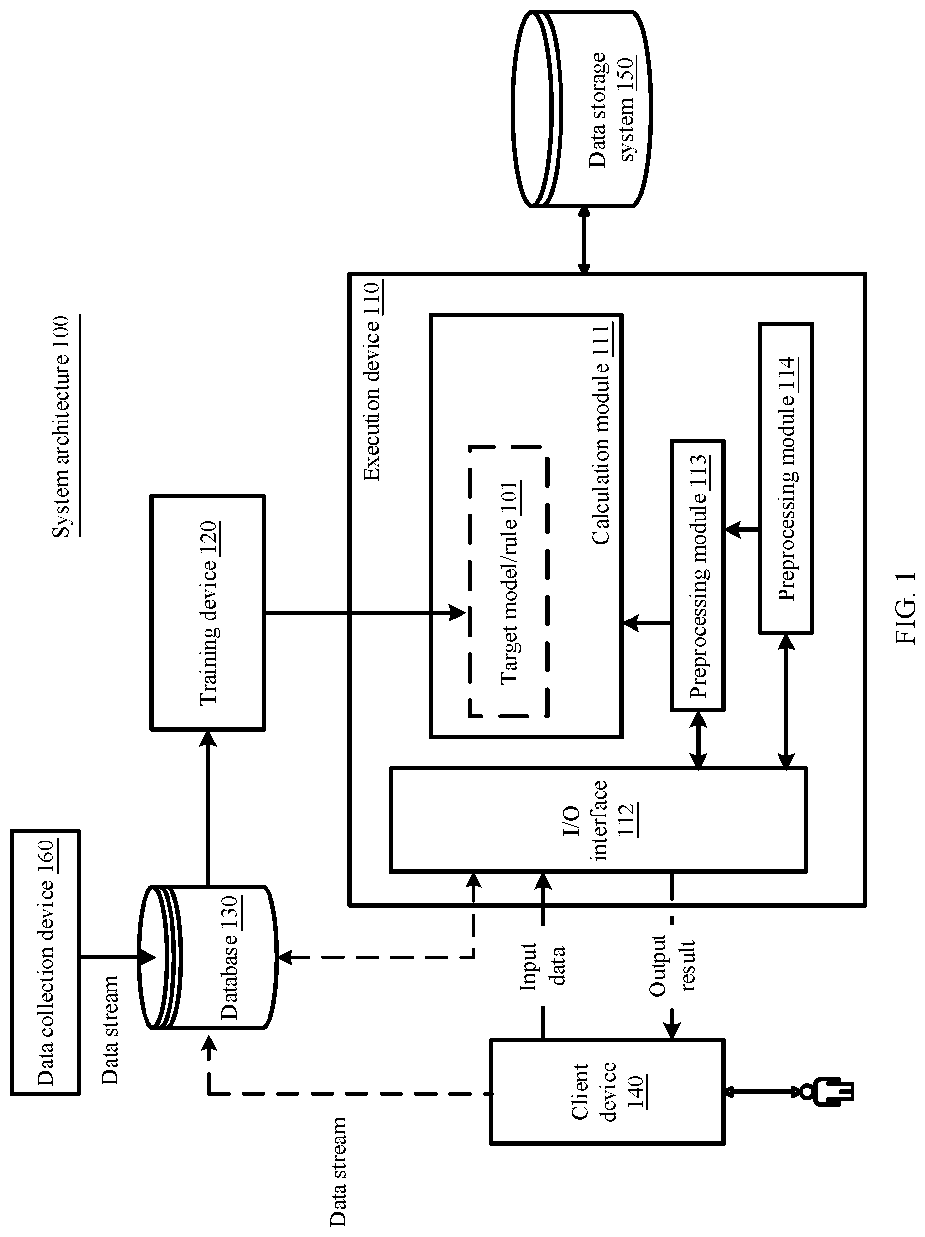 Patent US12314343 Figure 1 – Image classification method, neural network training method, and apparatus
