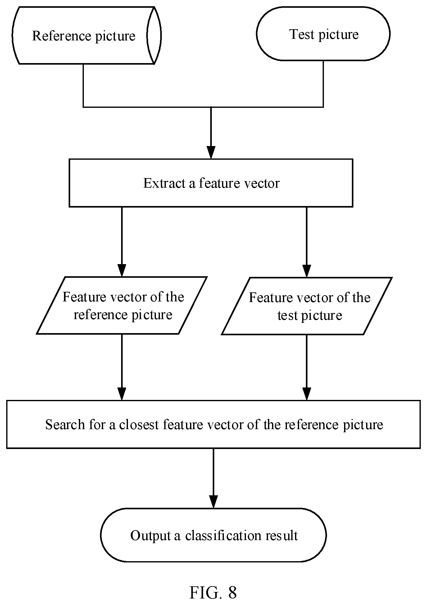 Patent US12314343 Figure 6 – Image classification method, neural network training method, and apparatus