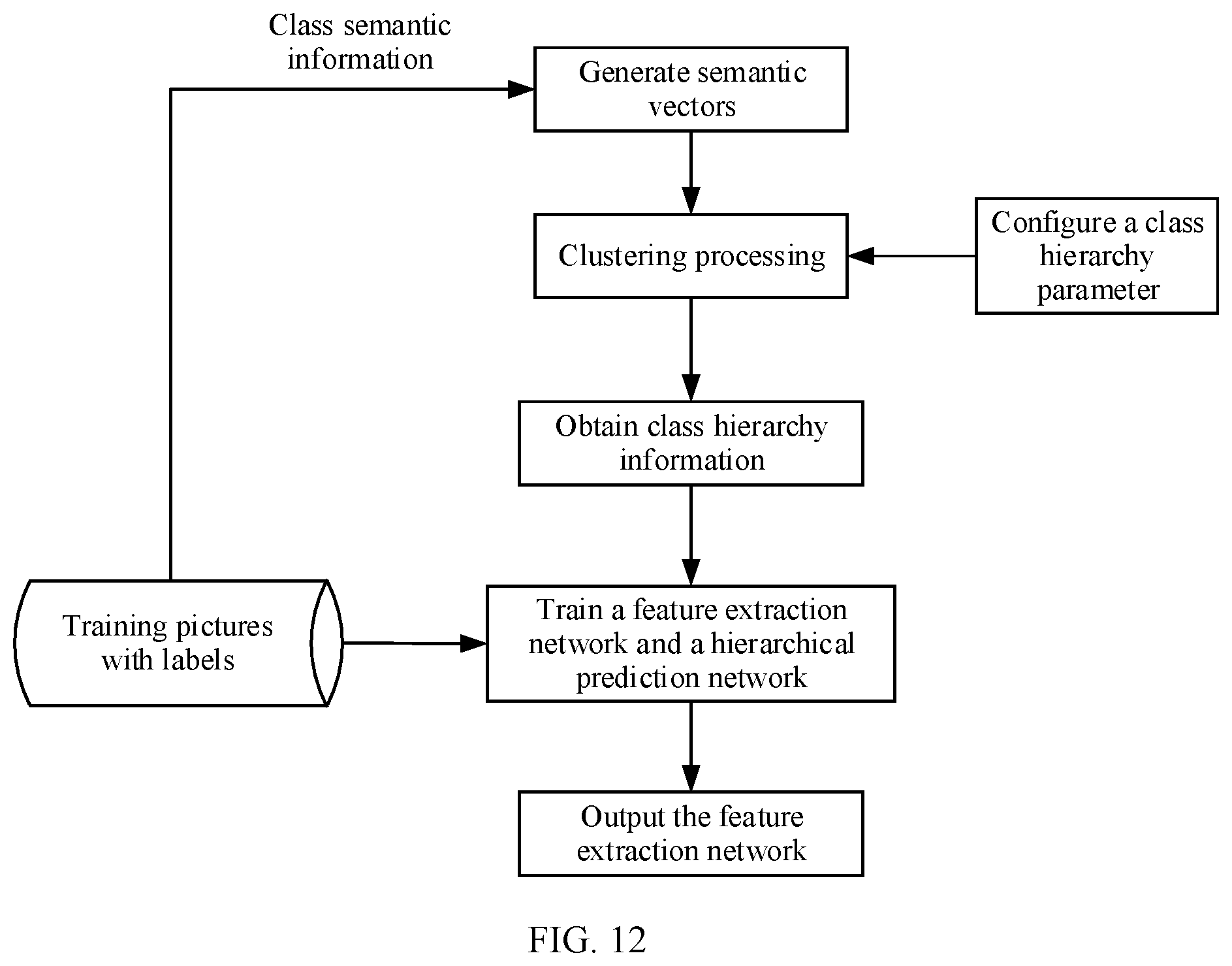 Patent US12314343 Figure 9 – Image classification method, neural network training method, and apparatus